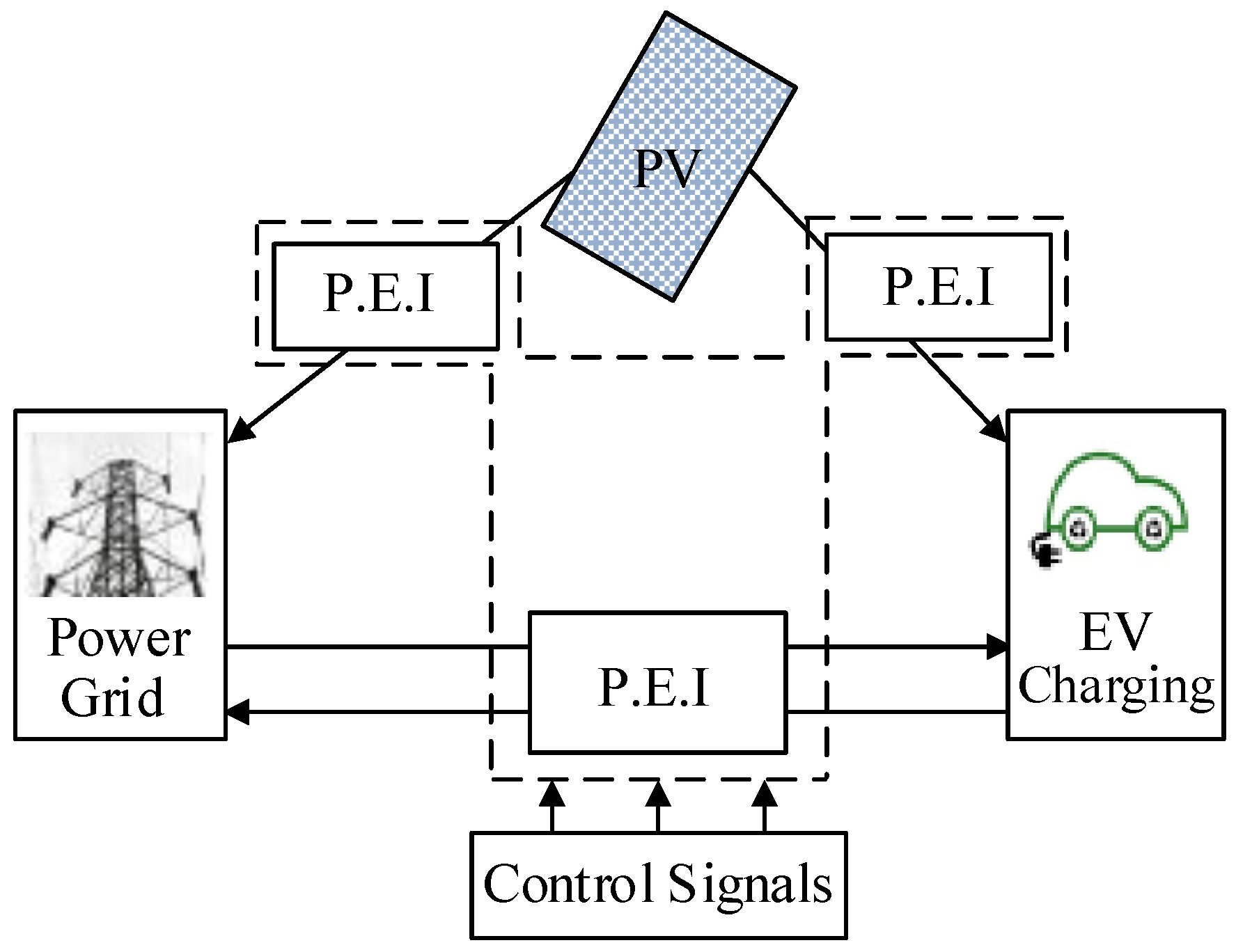 Energies 10 00004 g001