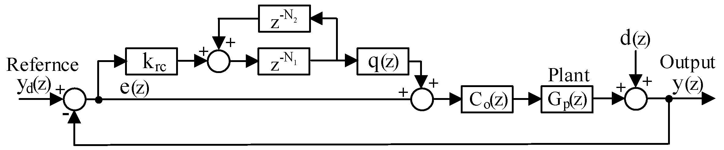 Energies 10 00004 g006