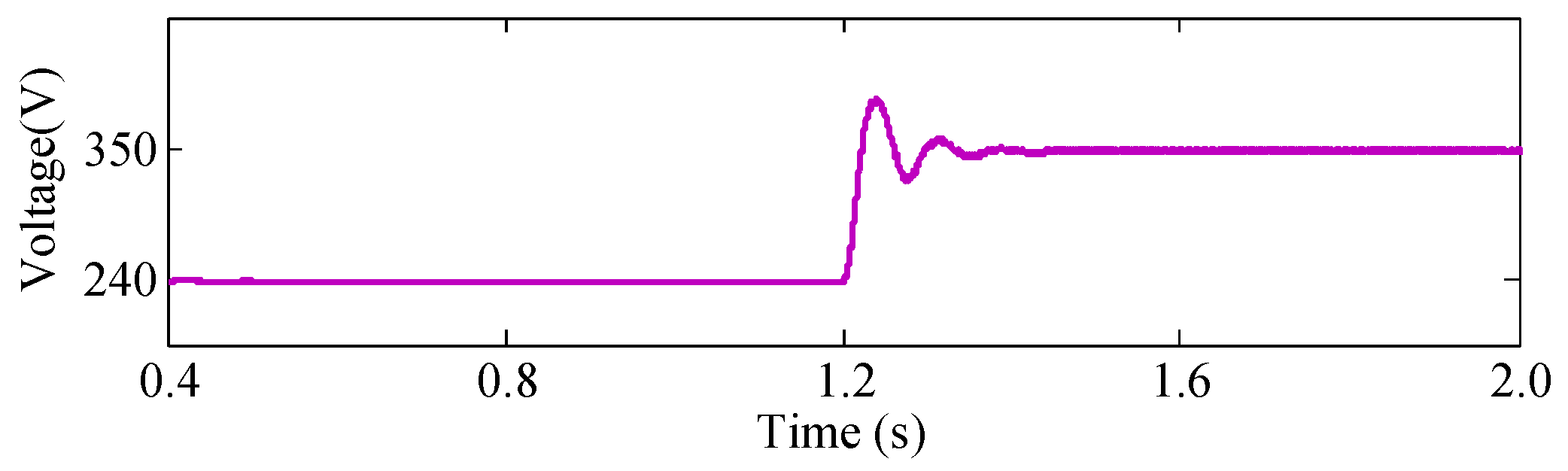 Energies 10 00004 g015