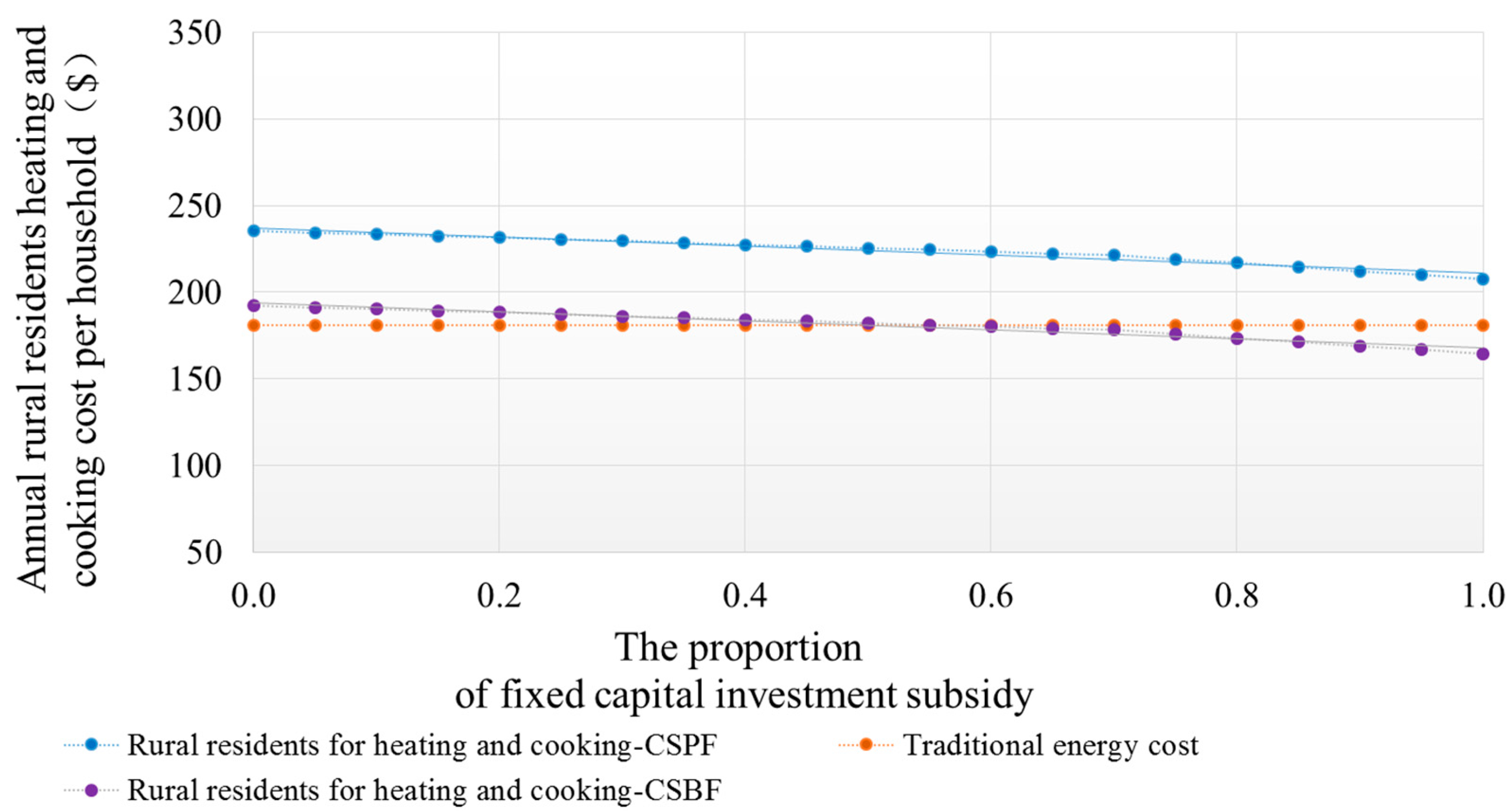 Energies 10 00008 g005 550