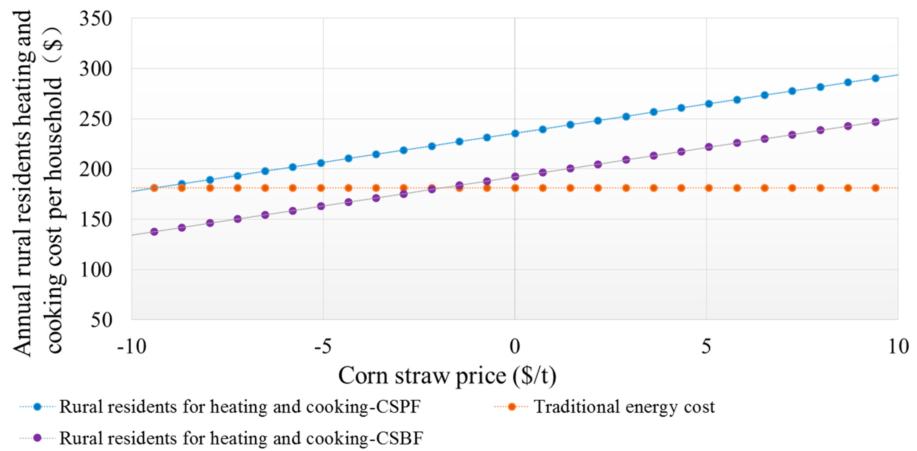 Energies 10 00008 g007 550