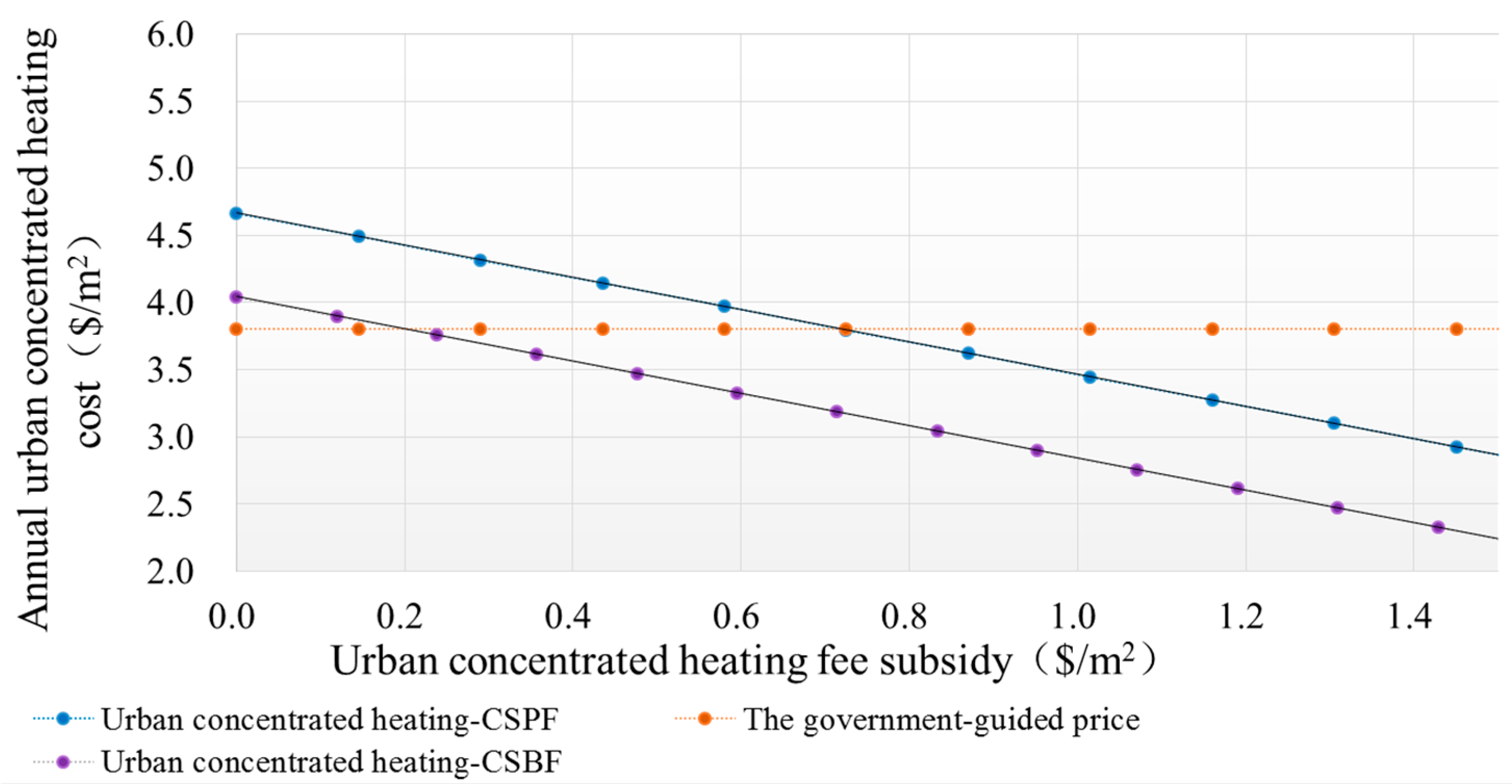Energies 10 00008 g008 550