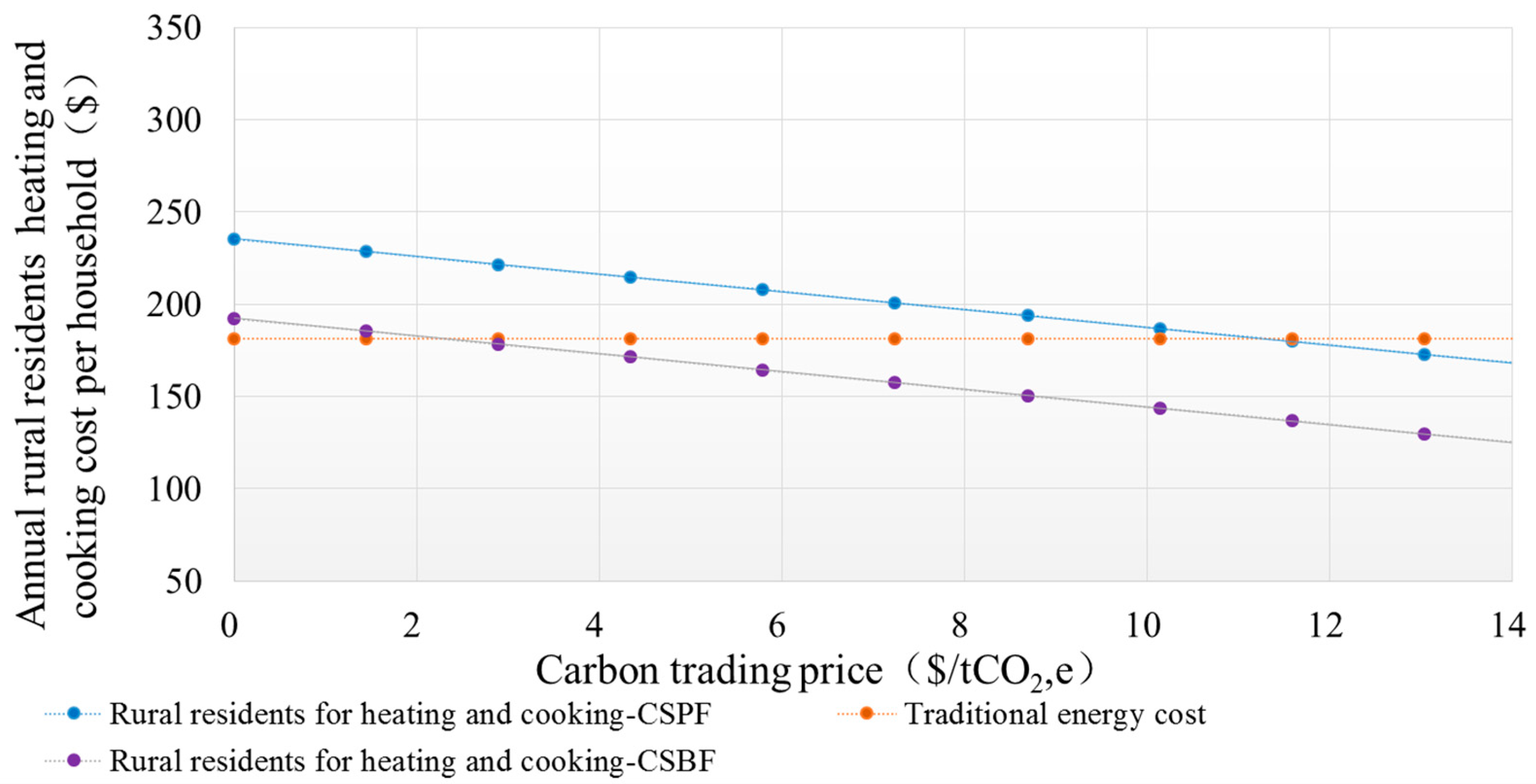 Energies 10 00008 g011 550