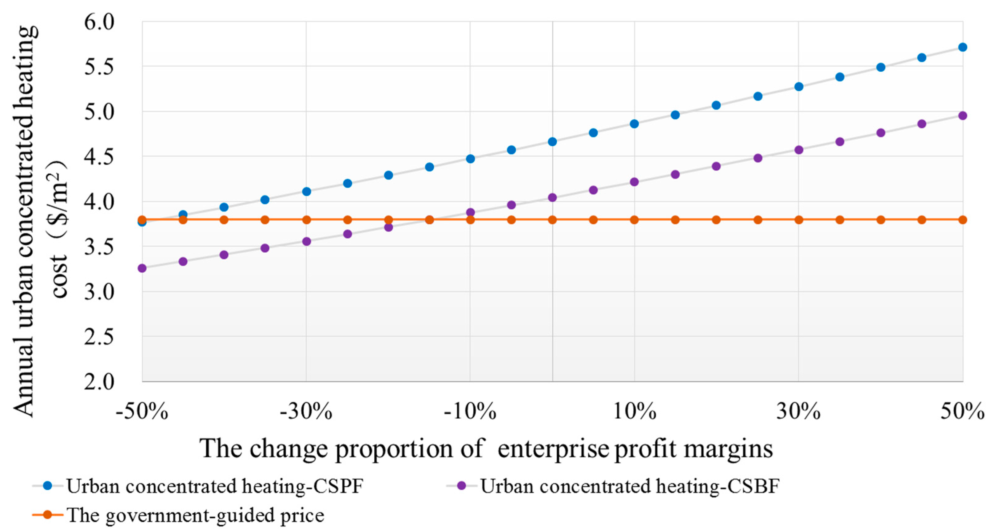 Energies 10 00008 g012 550