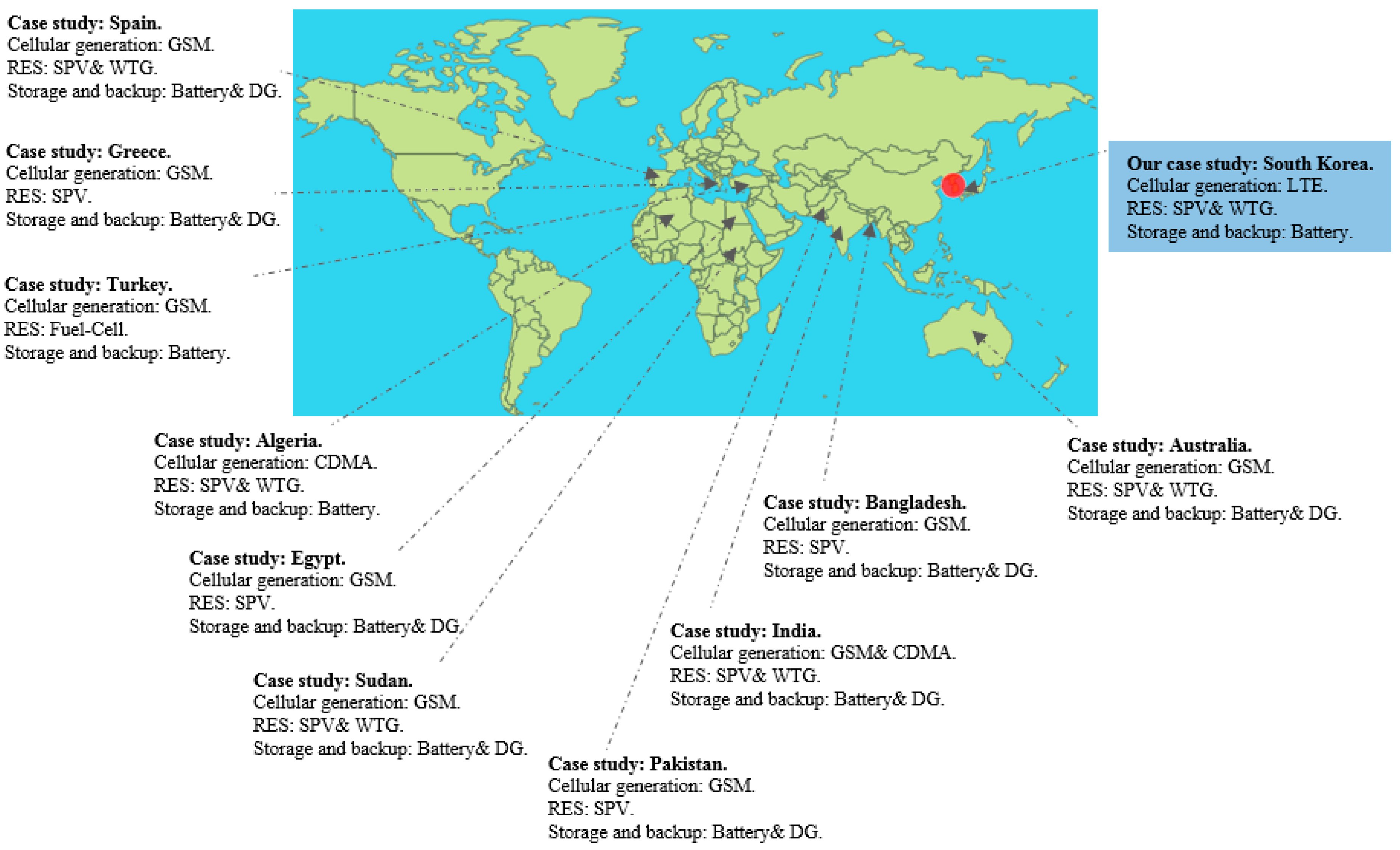 Energies 10 00009 g001