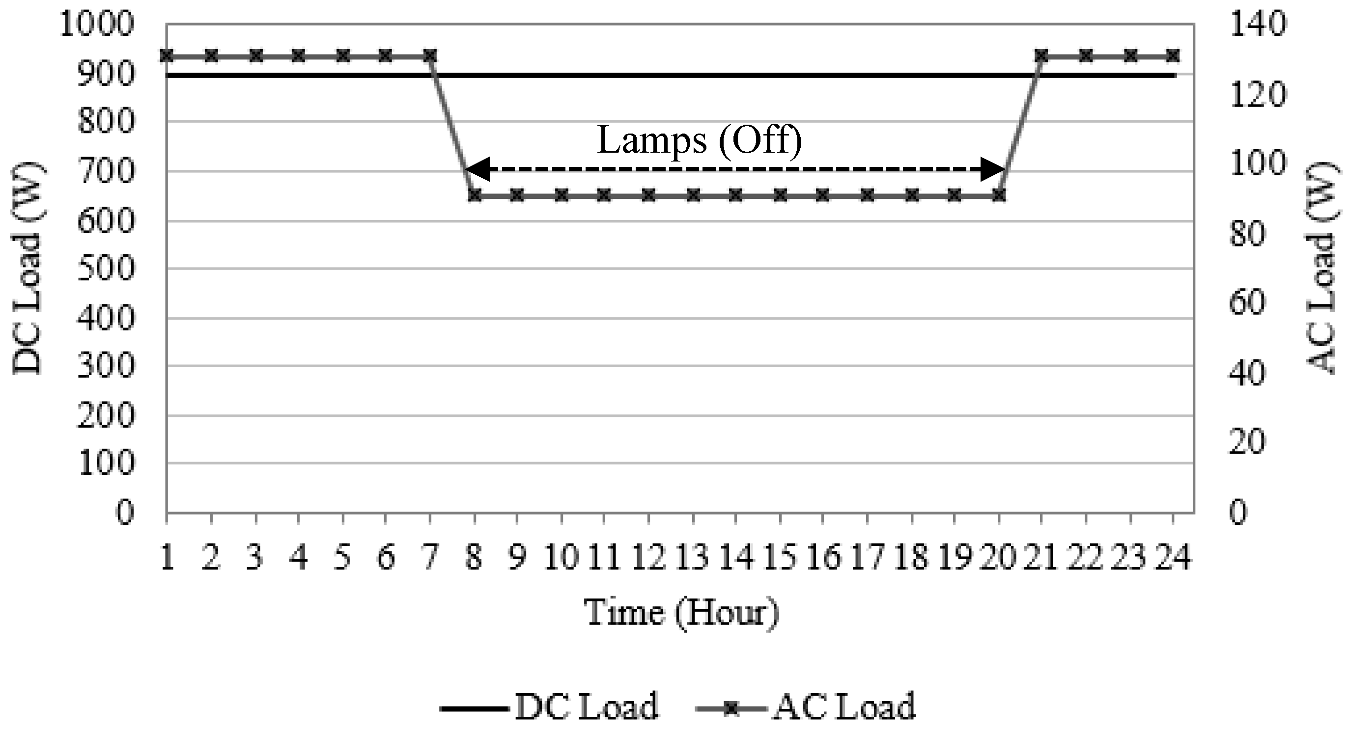 Energies 10 00009 g003