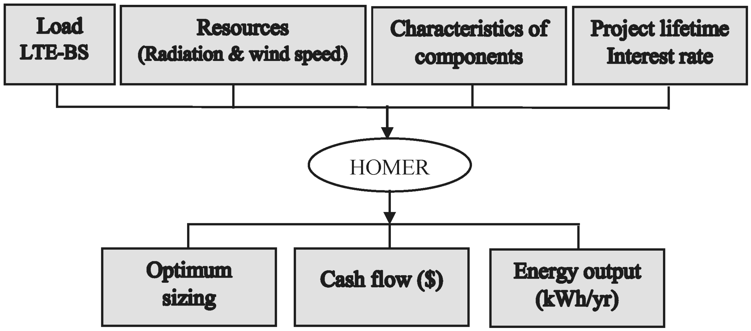 Energies 10 00009 g005