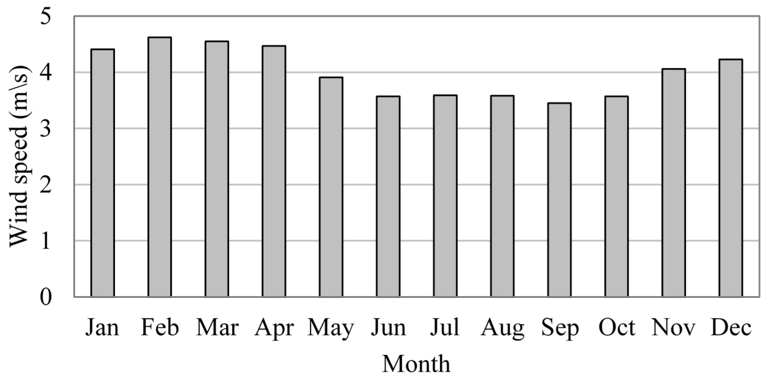 Energies 10 00009 g009 550