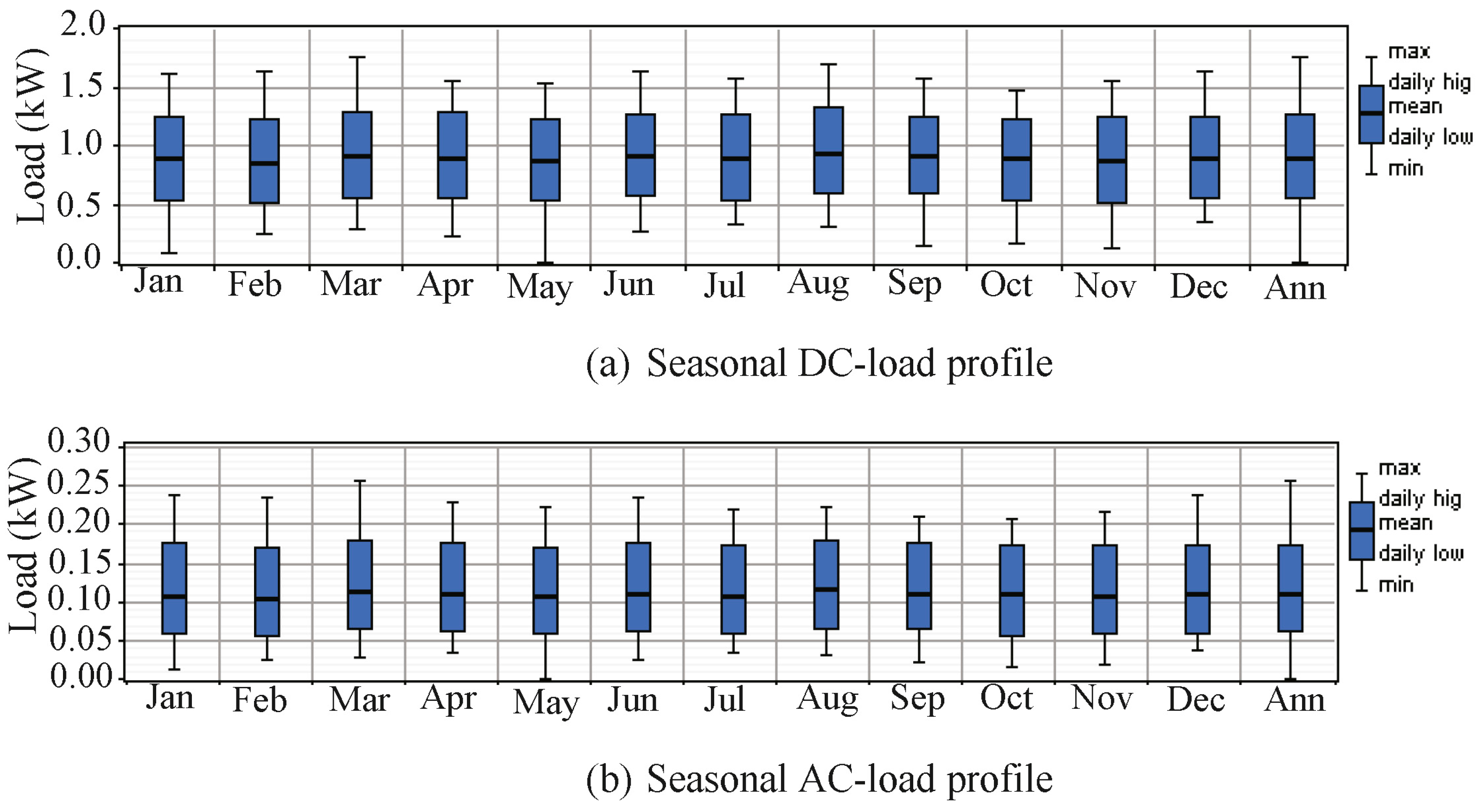 Energies 10 00009 g010