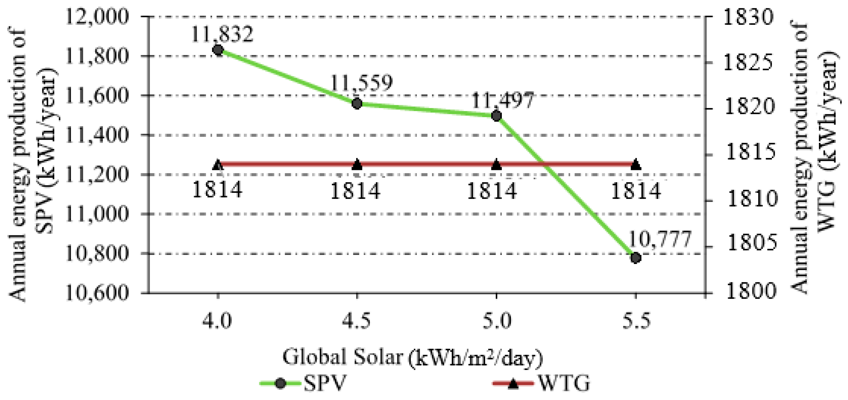 Energies 10 00009 g013