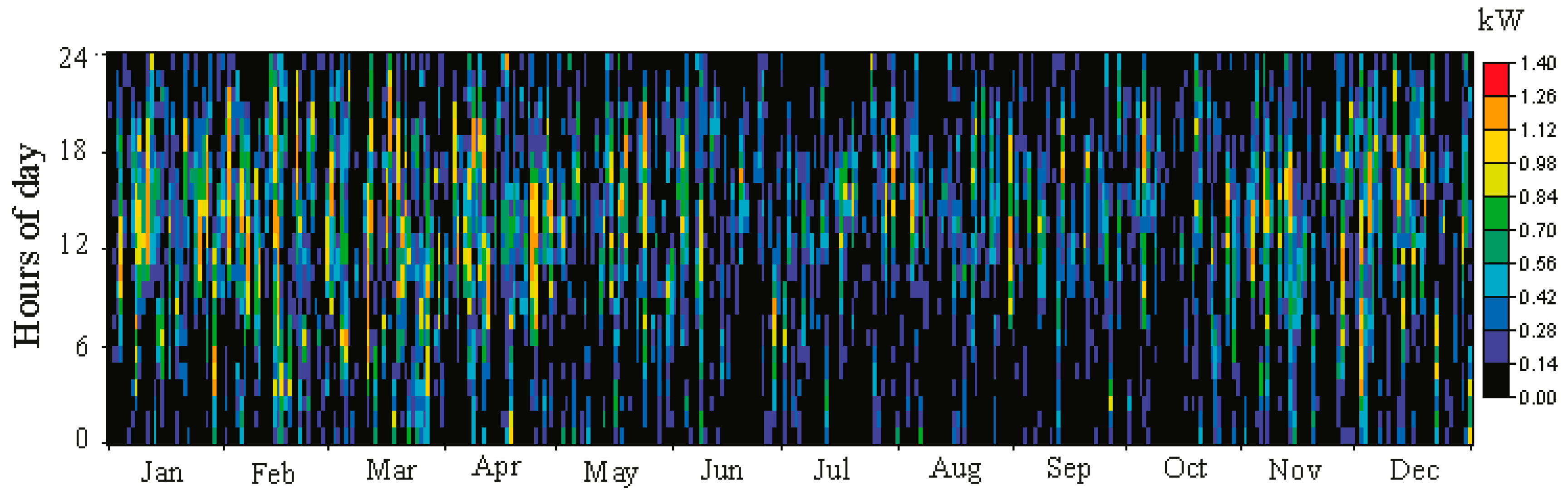 Energies 10 00009 g014