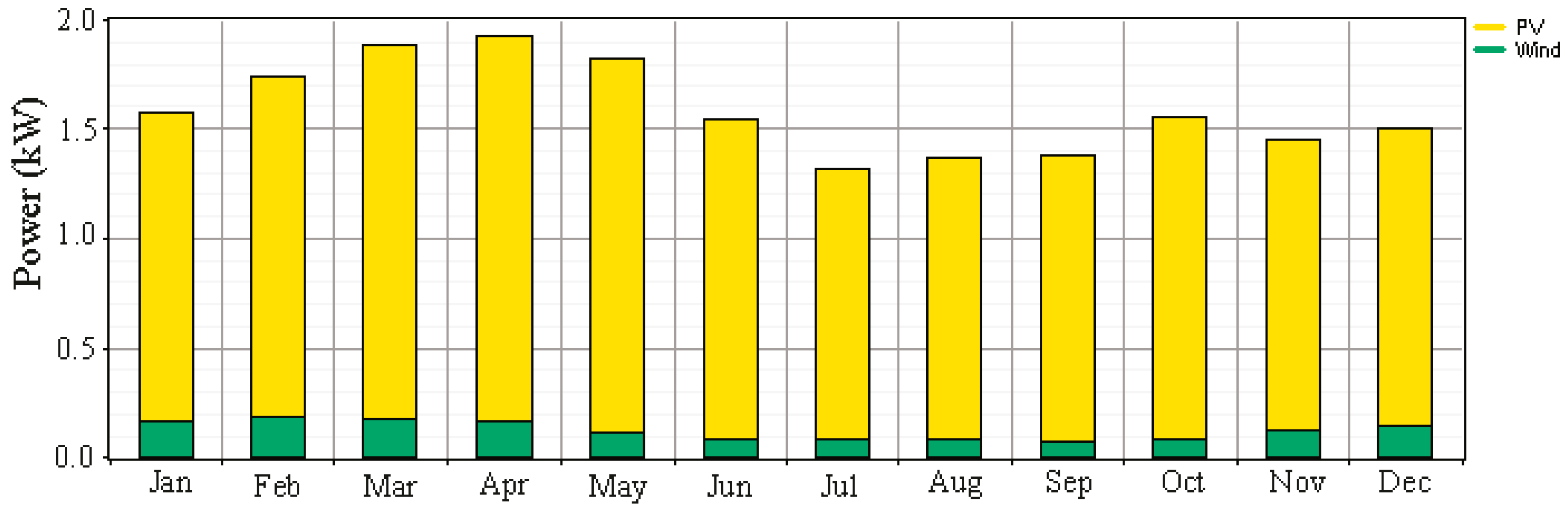 Energies 10 00009 g015