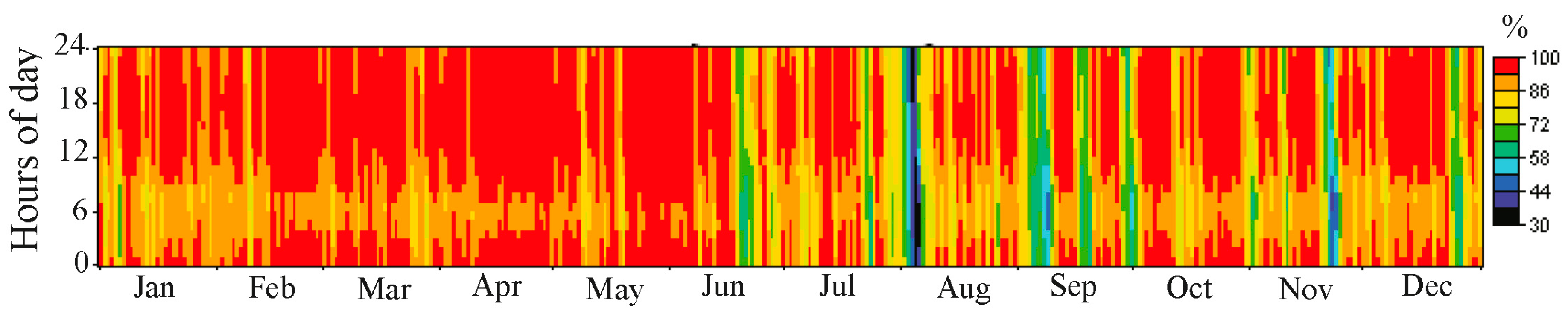 Energies 10 00009 g016