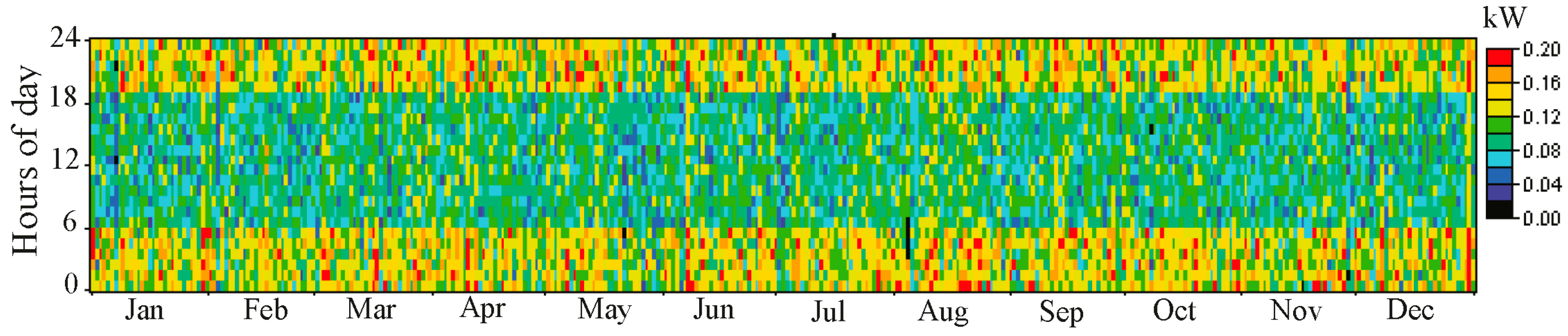 Energies 10 00009 g017