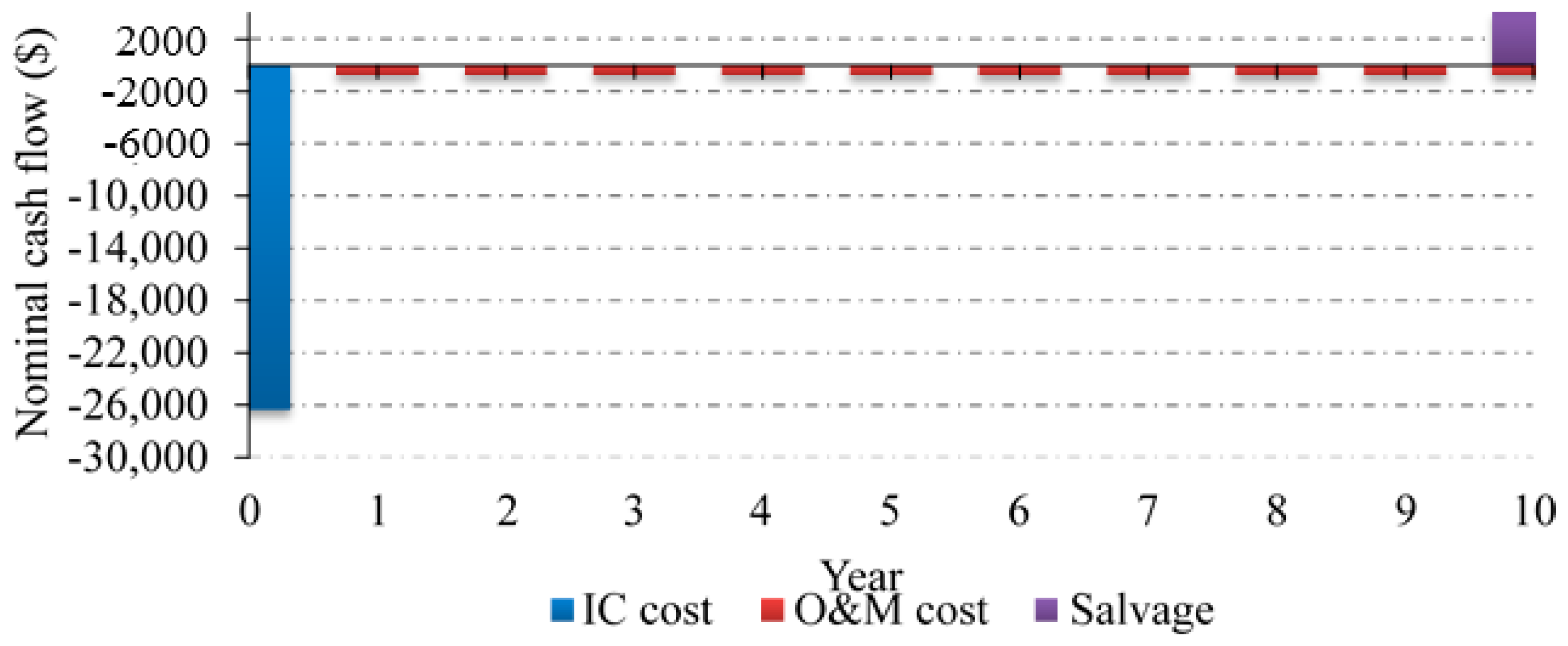 Energies 10 00009 g018