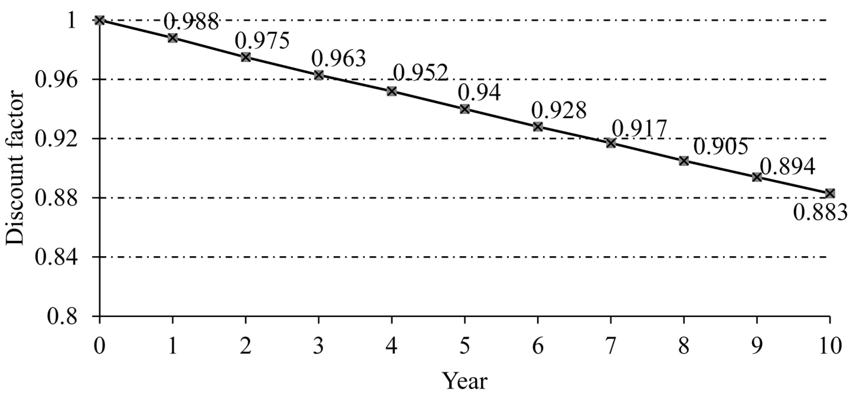 Energies 10 00009 g019