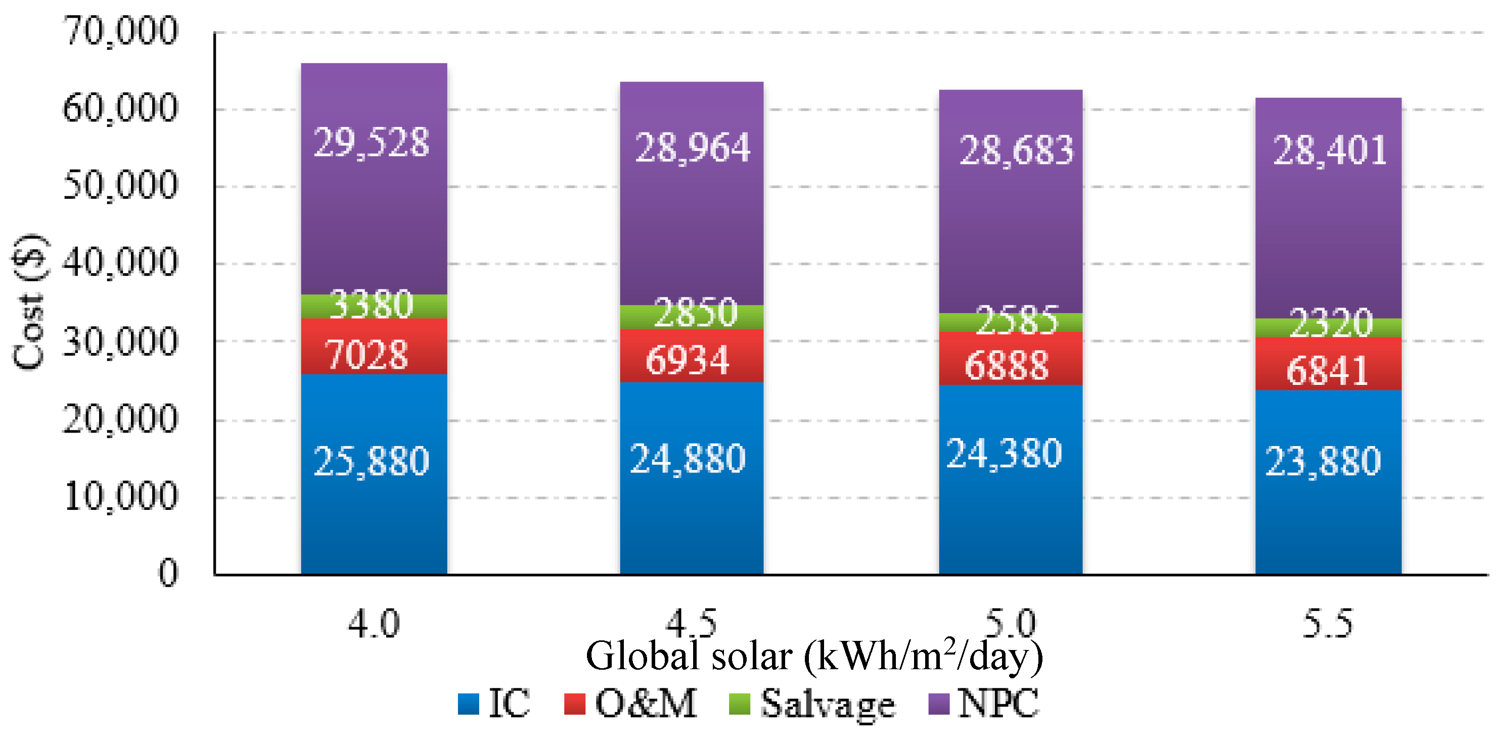 Energies 10 00009 g020