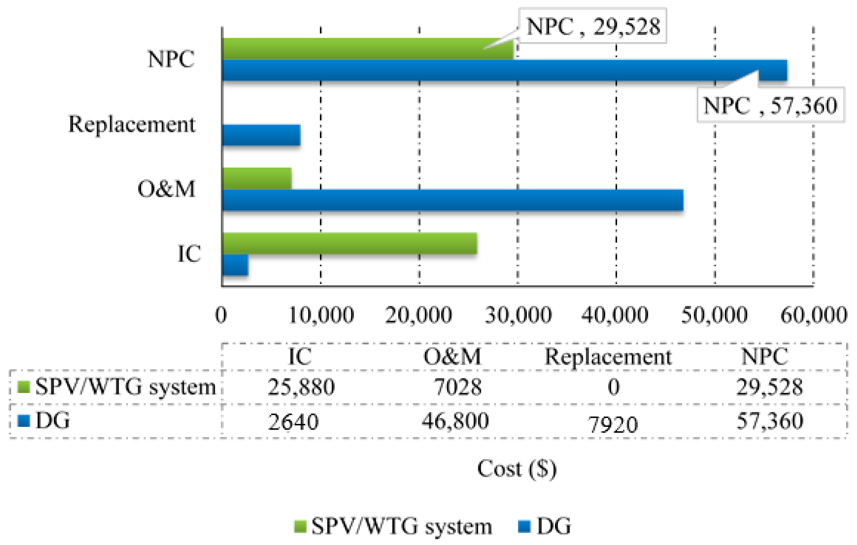 Energies 10 00009 g021