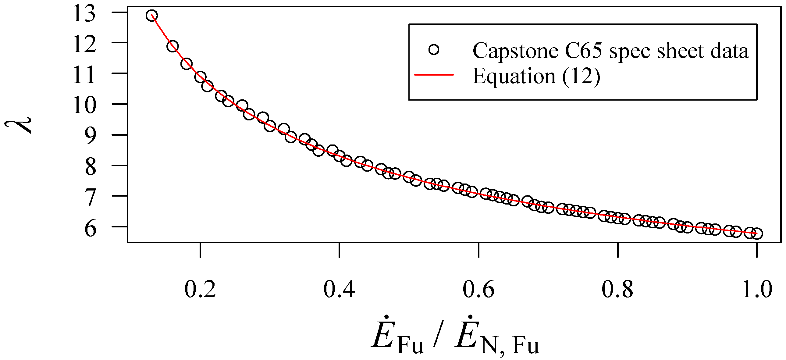 Energies 10 00011 g004 550