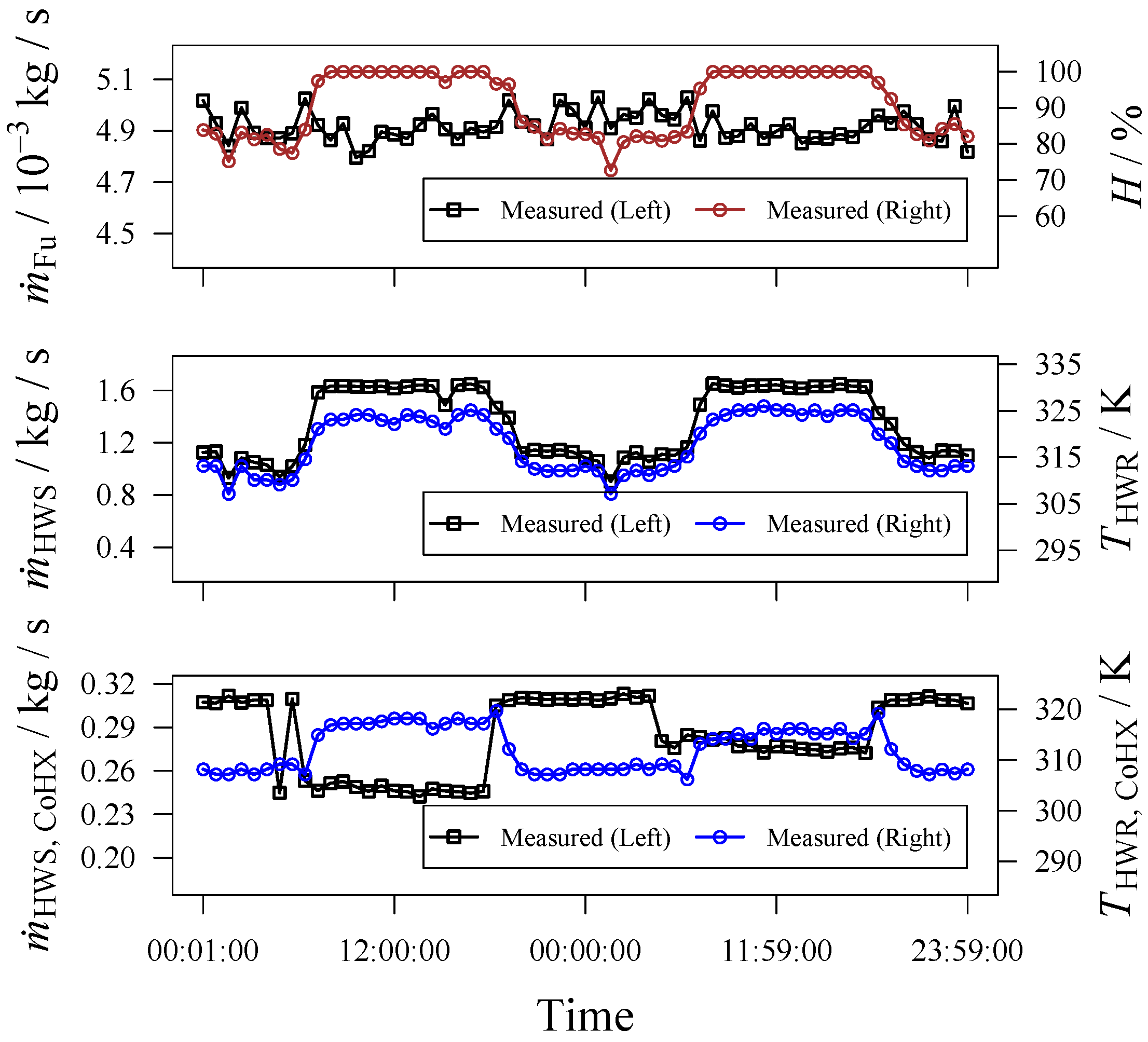 Energies 10 00011 g008 550