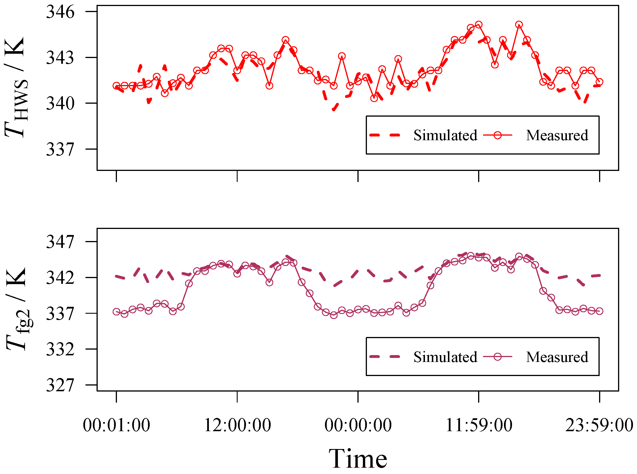 Energies 10 00011 g010 550