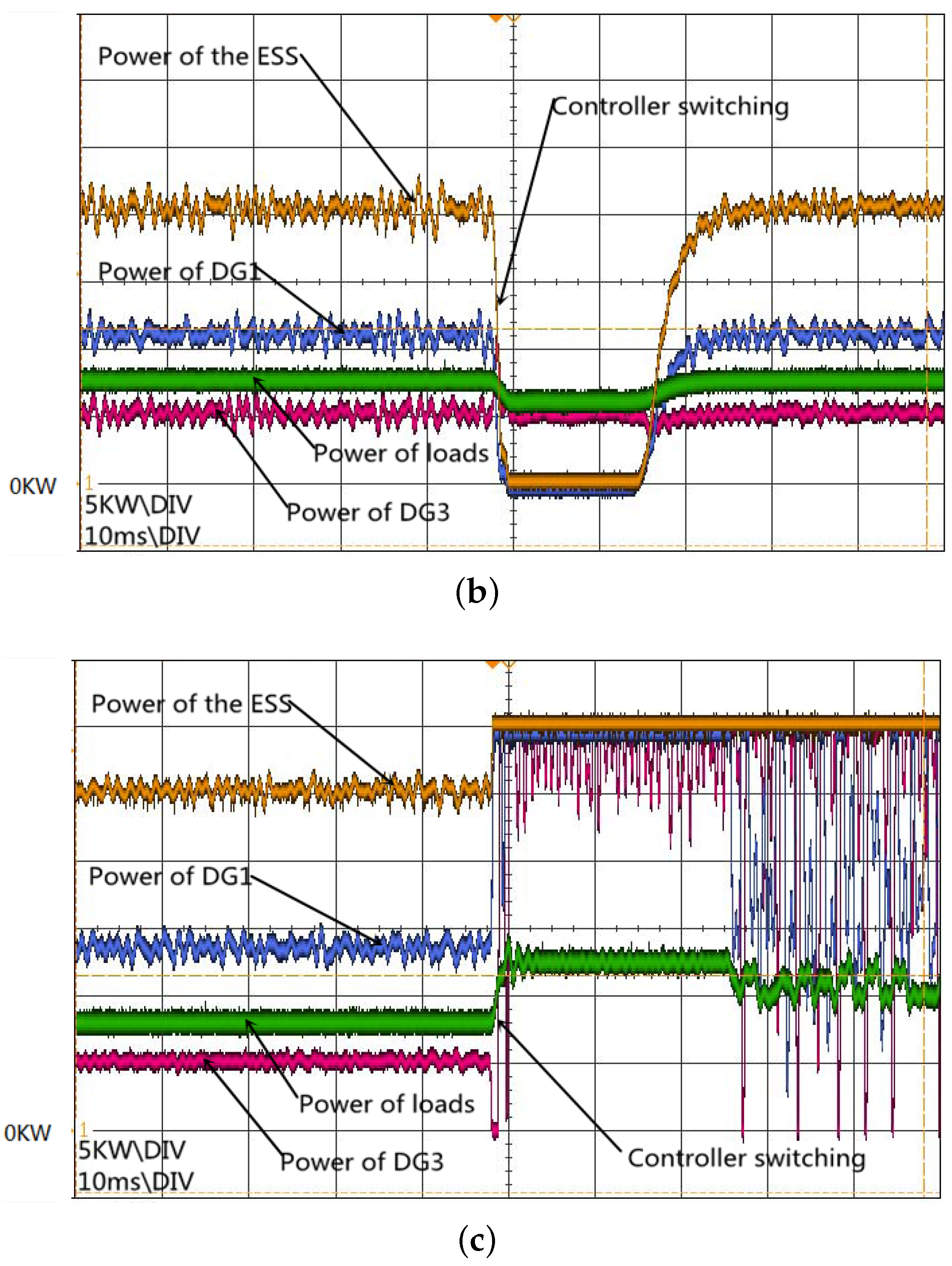 Energies 10 00014 g009b 550