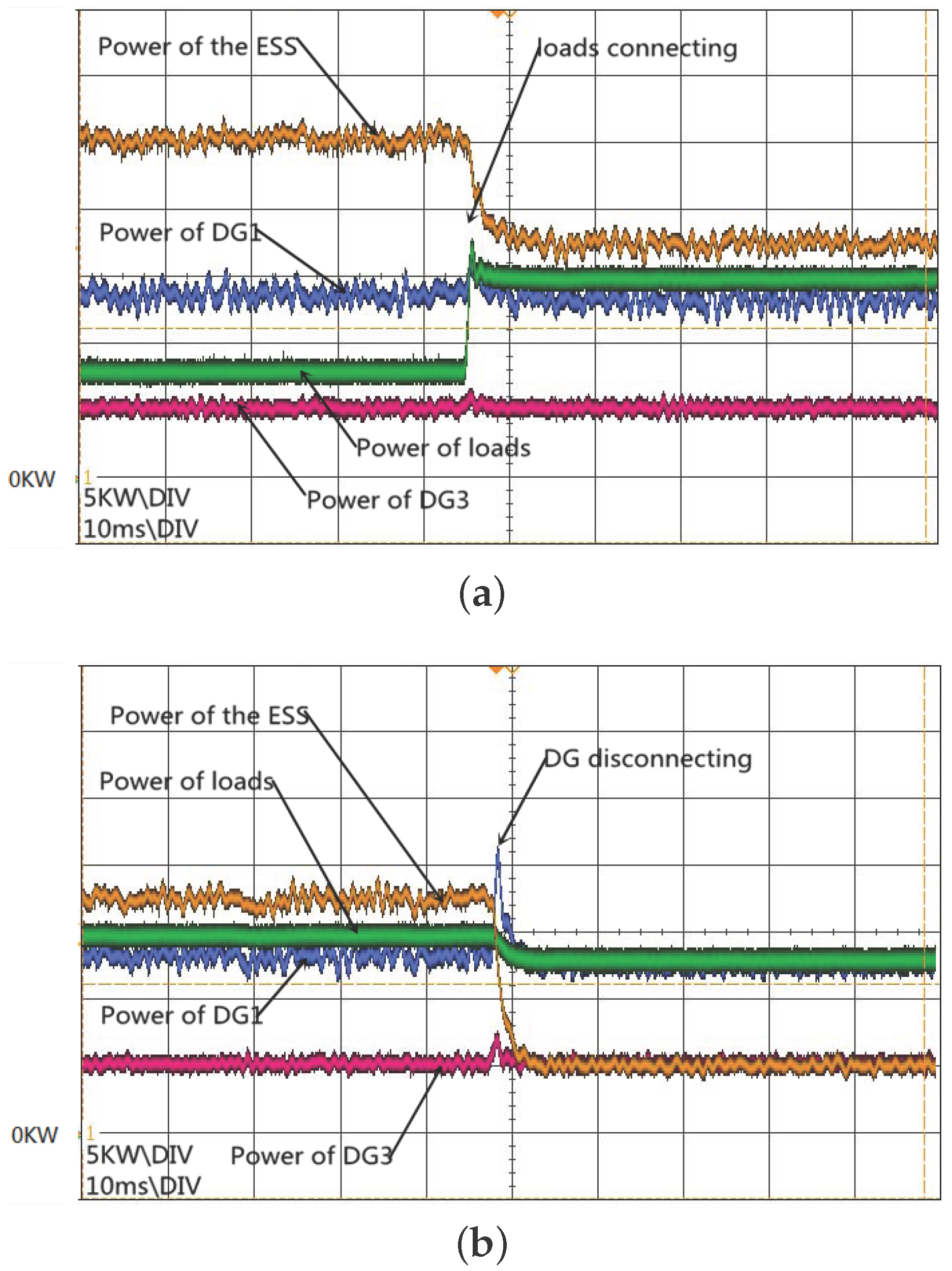 Energies 10 00014 g010 550