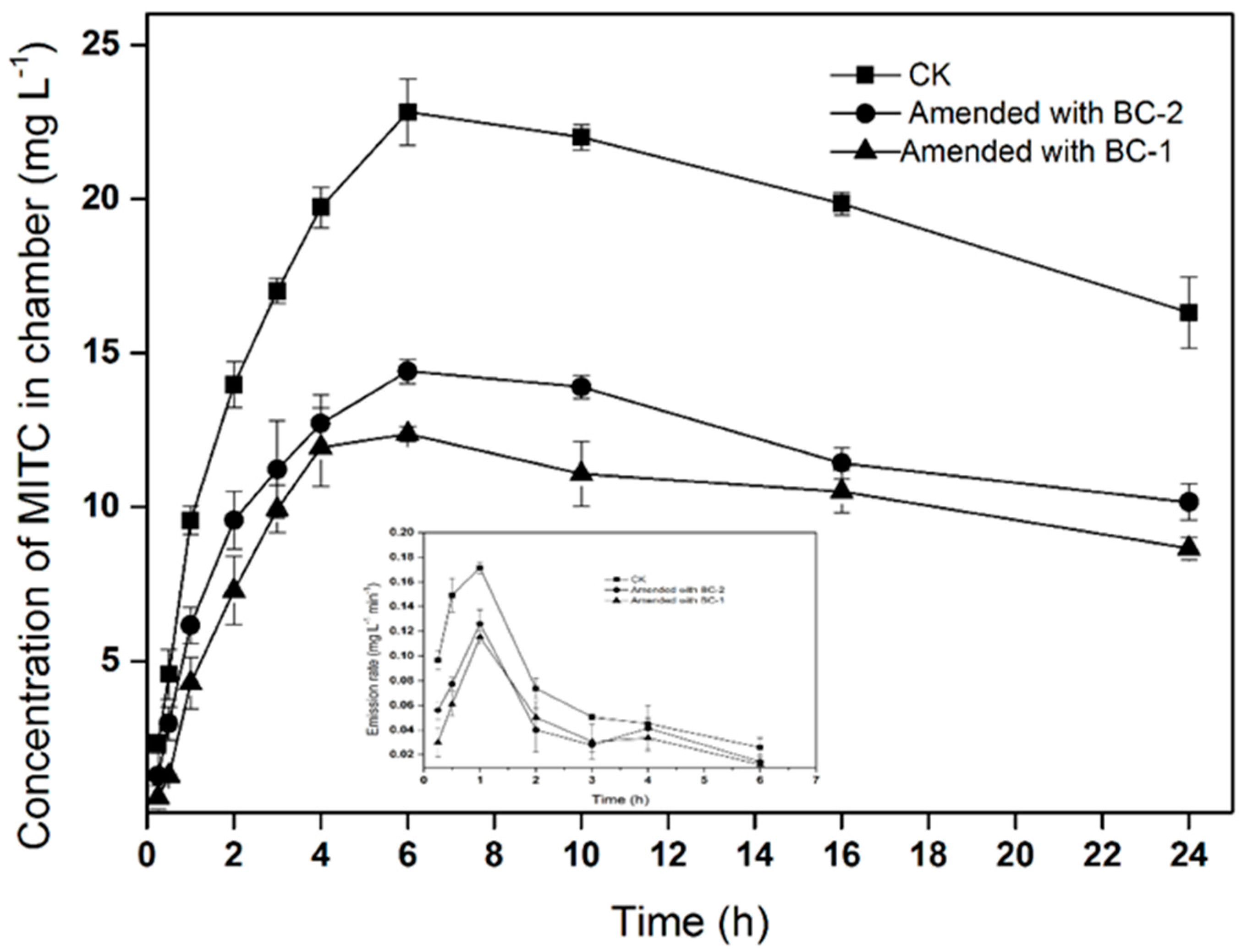 Energies 10 00016 g001 550