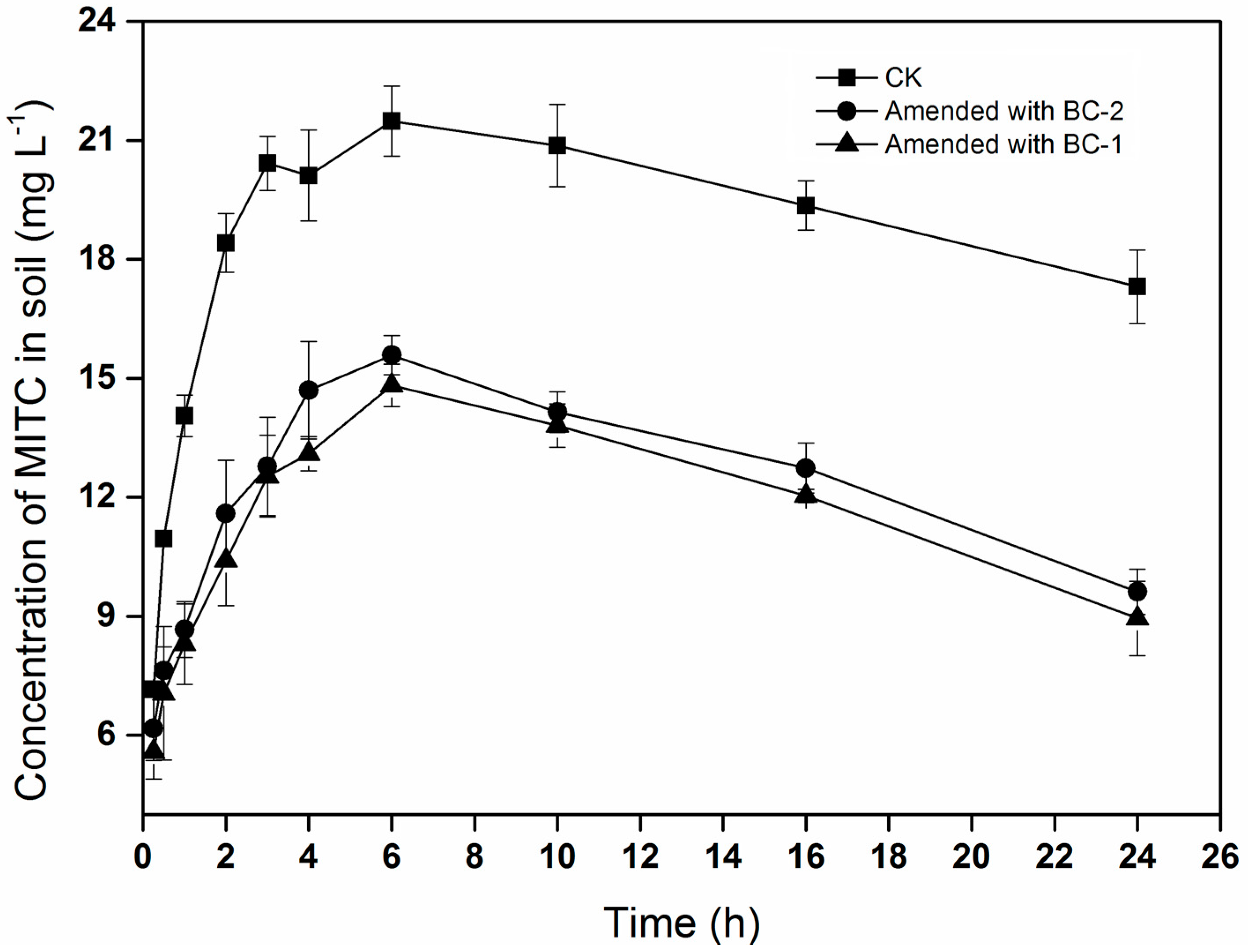 Energies 10 00016 g002 550