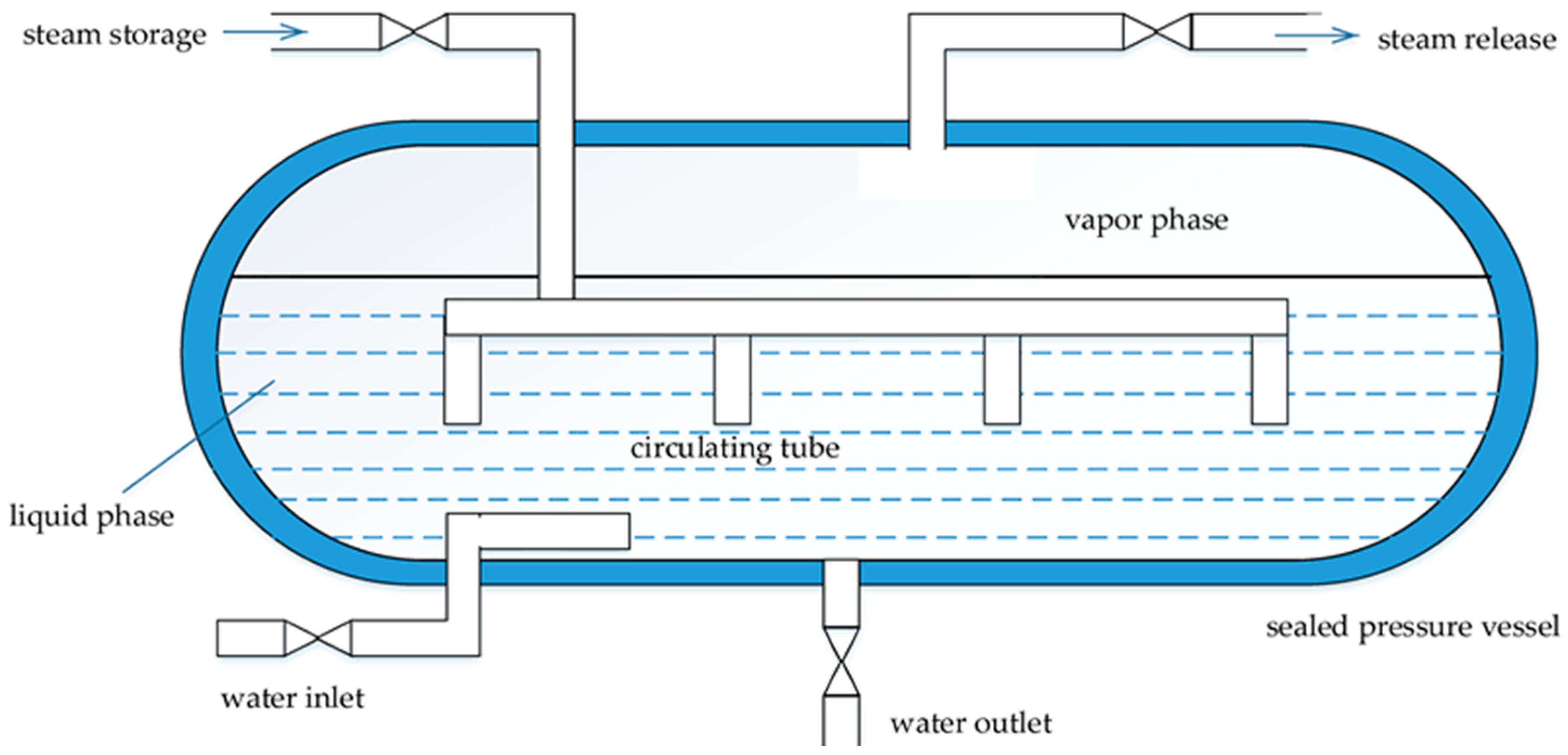 Steam storage unit фото 20