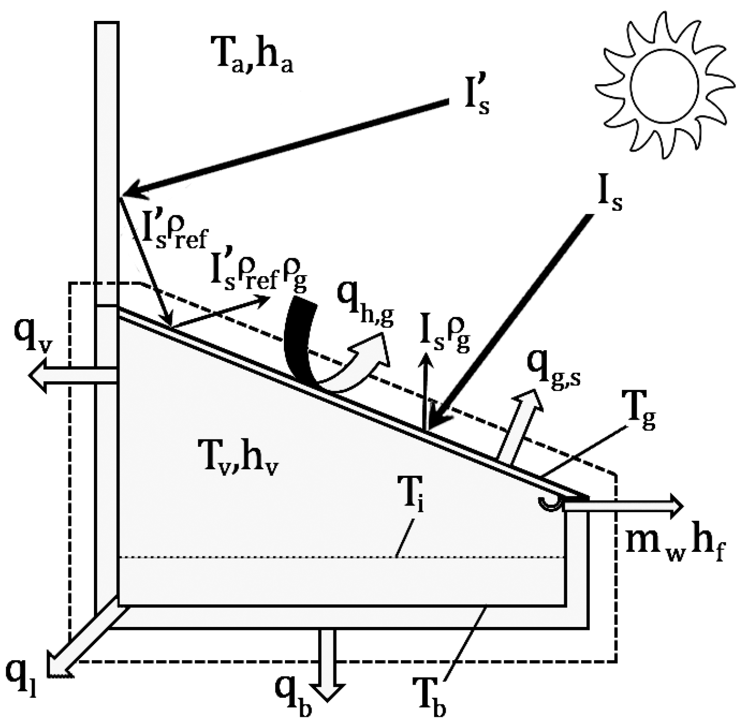 Energies 10 00018 g002 550