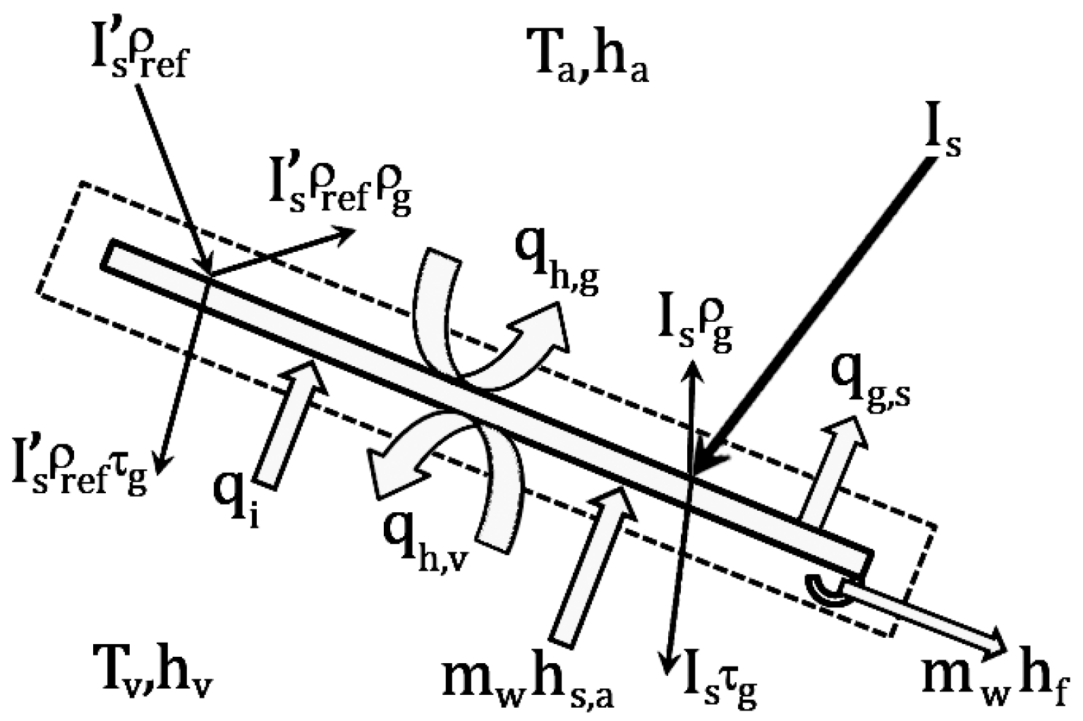 Energies 10 00018 g003 550