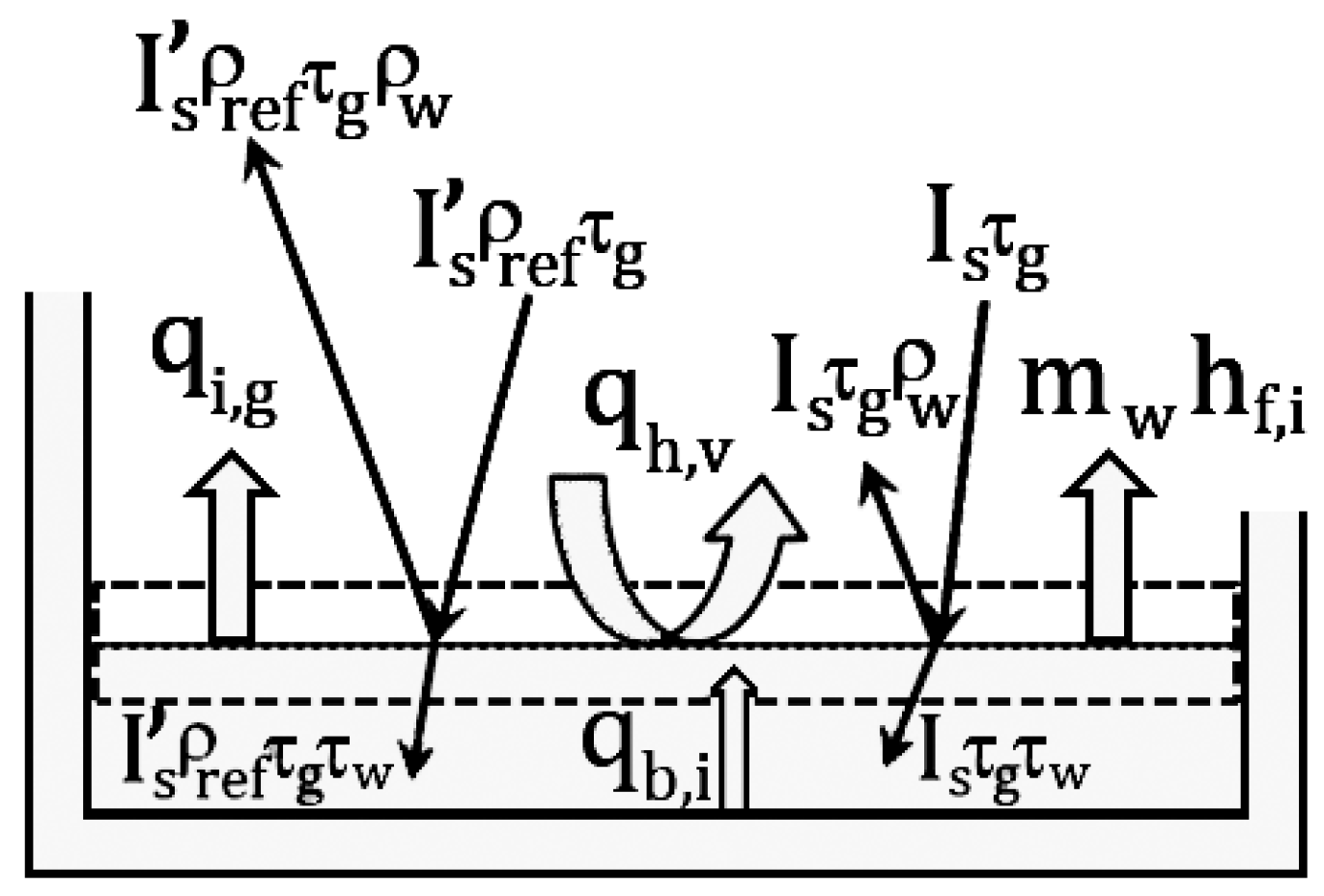 Energies 10 00018 g004 550