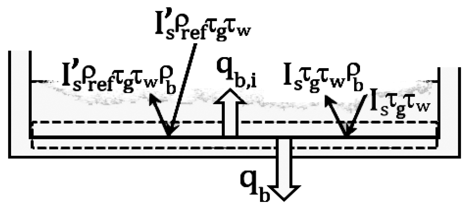 Energies 10 00018 g005 550