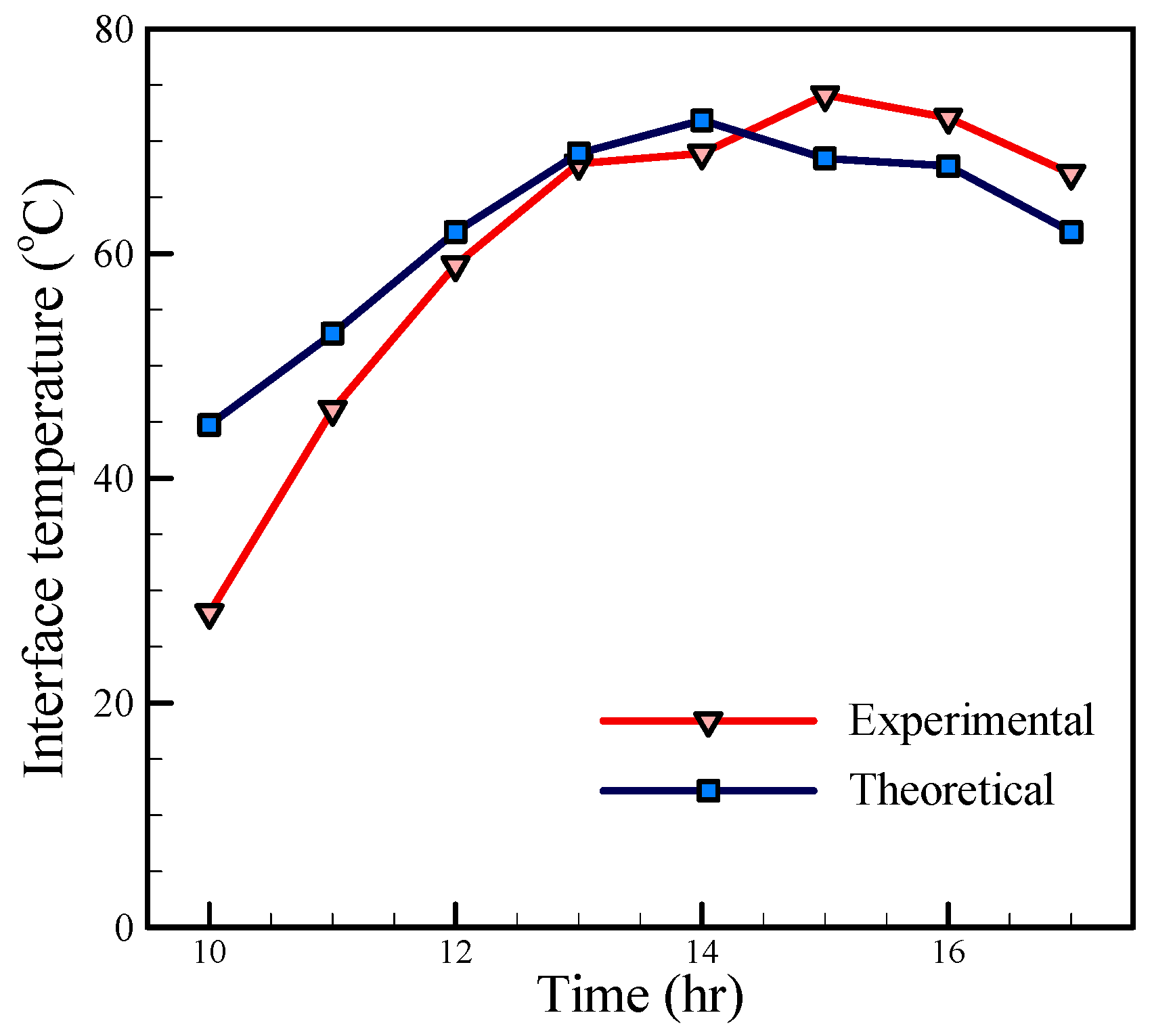 Energies 10 00018 g009 550