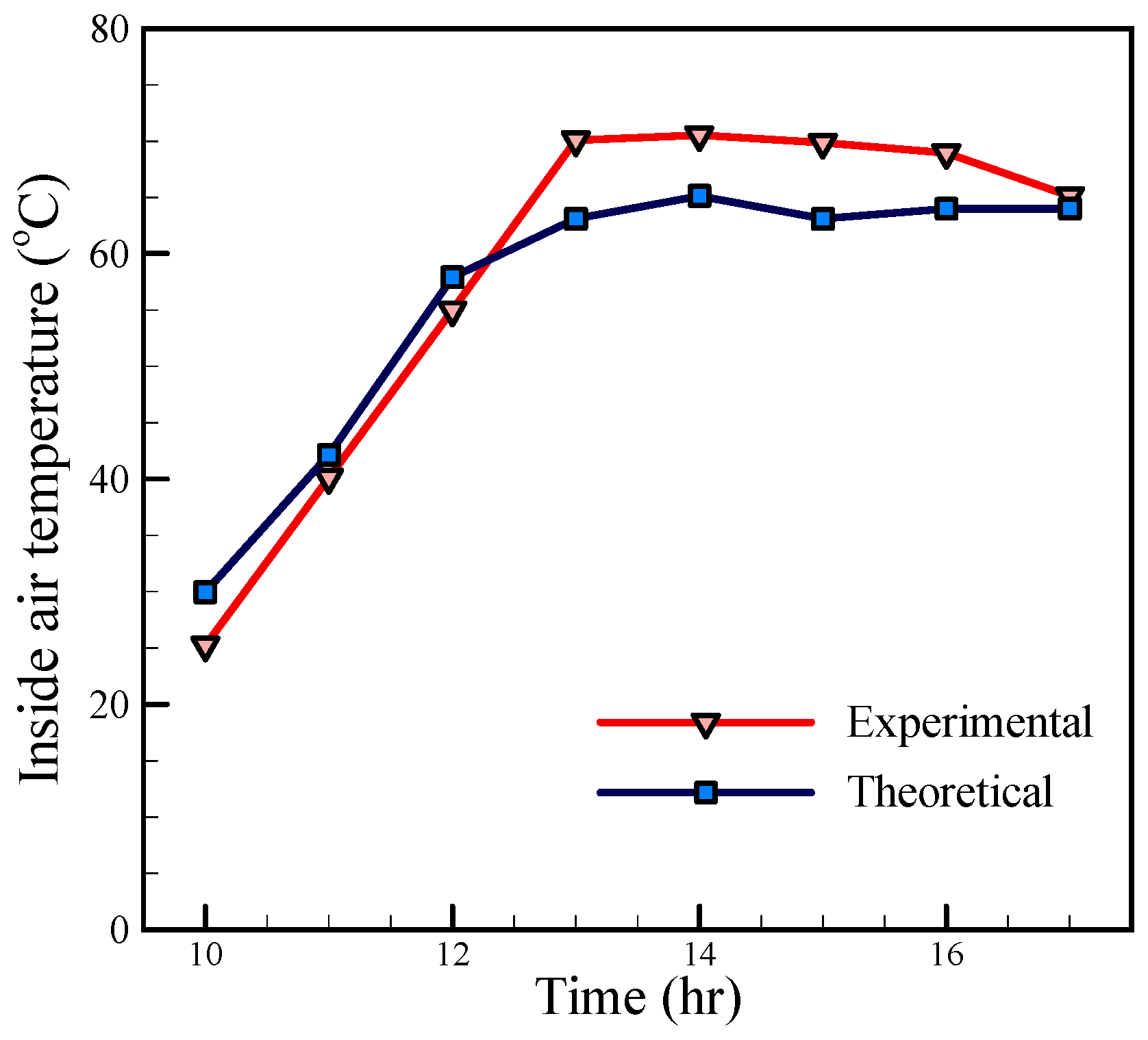 Energies 10 00018 g010 550