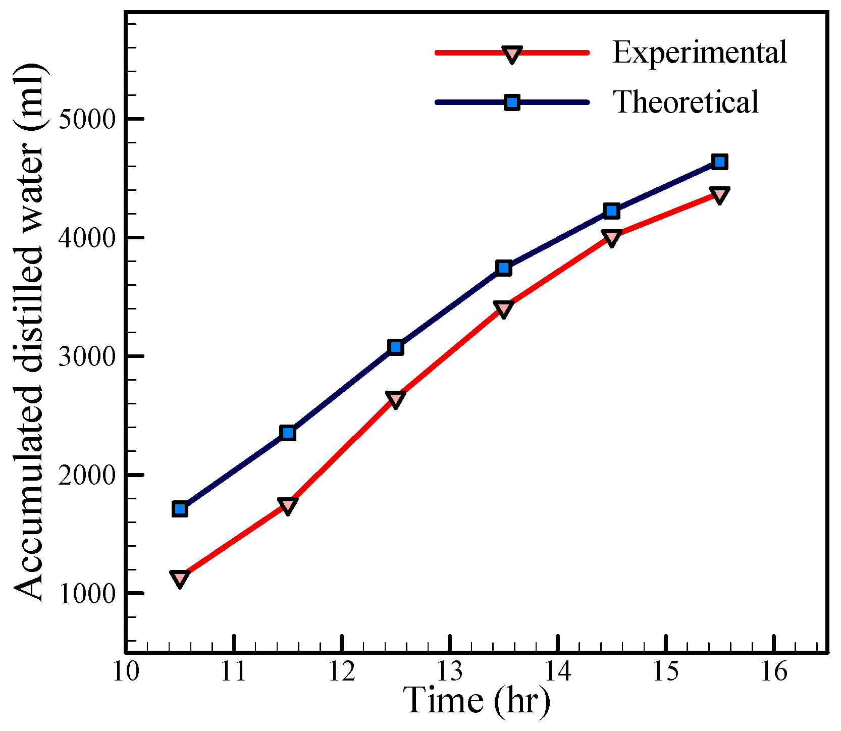 Energies 10 00018 g013 550