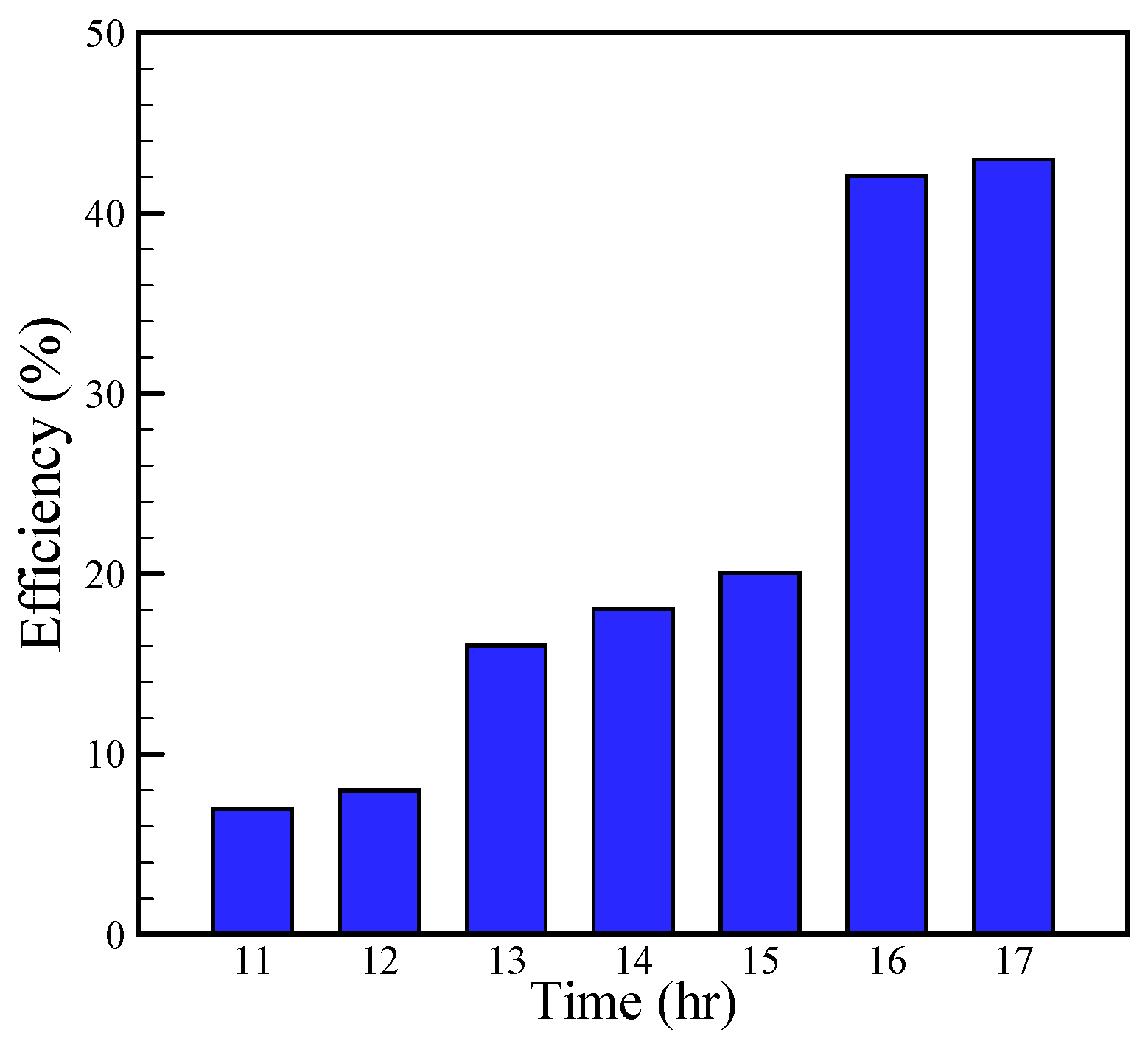 Energies 10 00018 g014 550