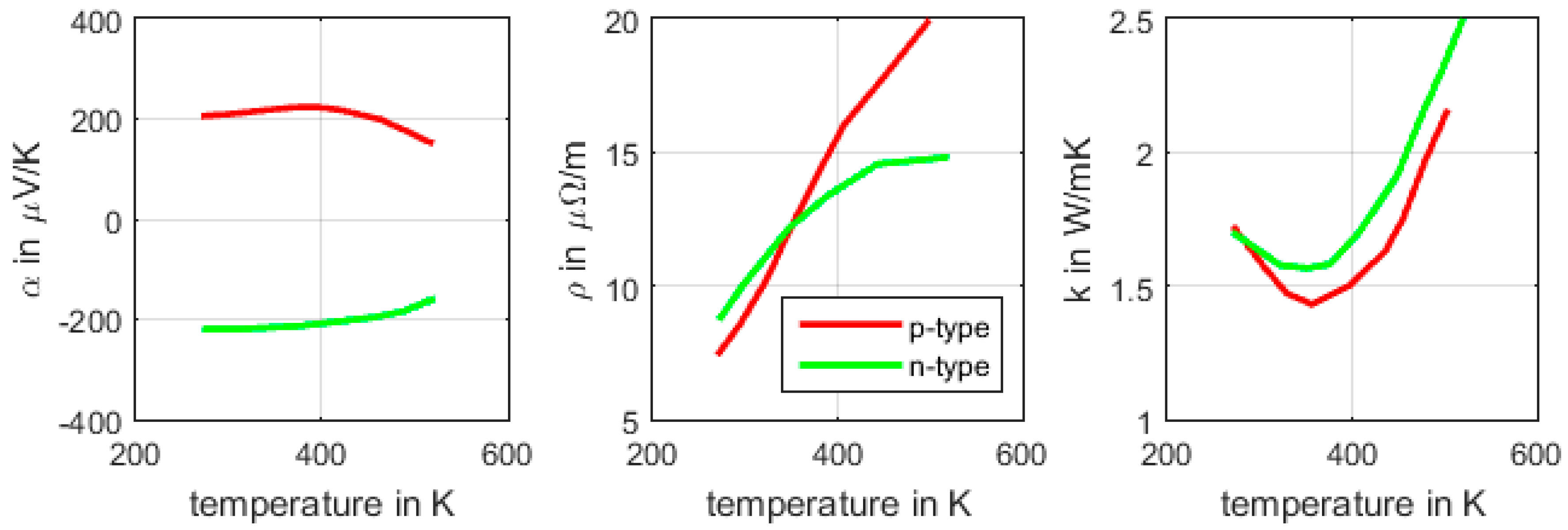 Energies 10 00020 g002