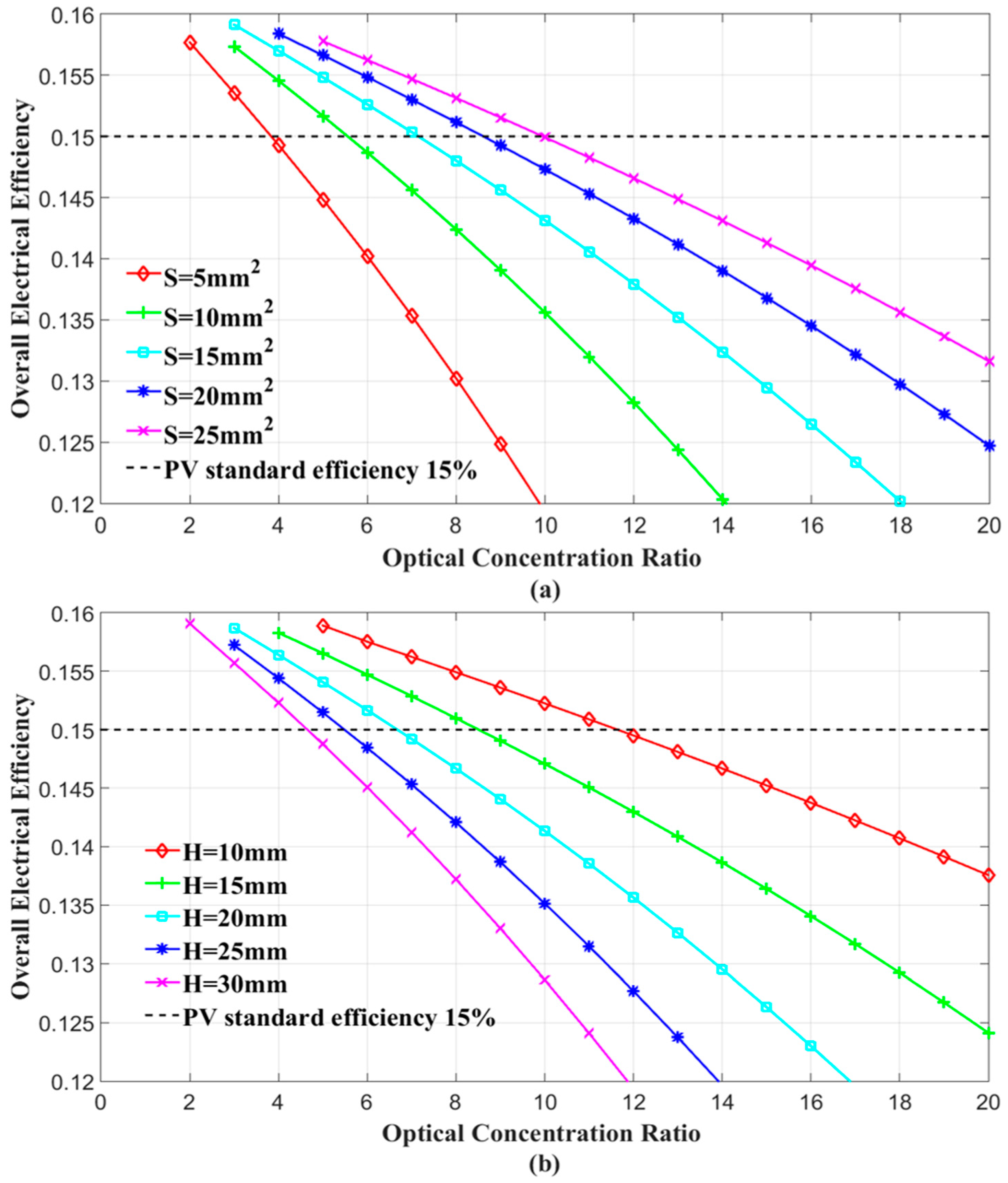 Energies 10 00020 g006