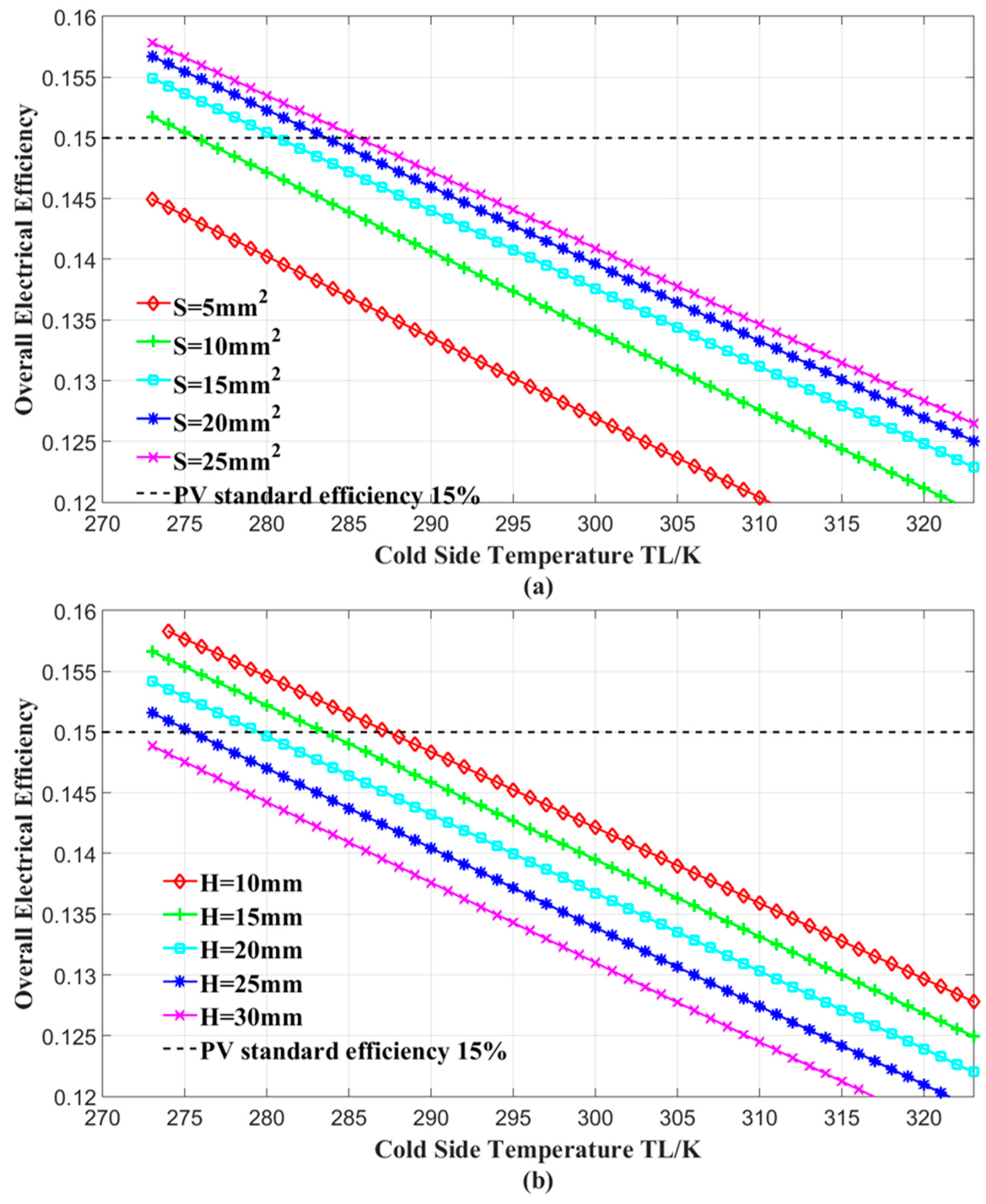 Energies 10 00020 g009