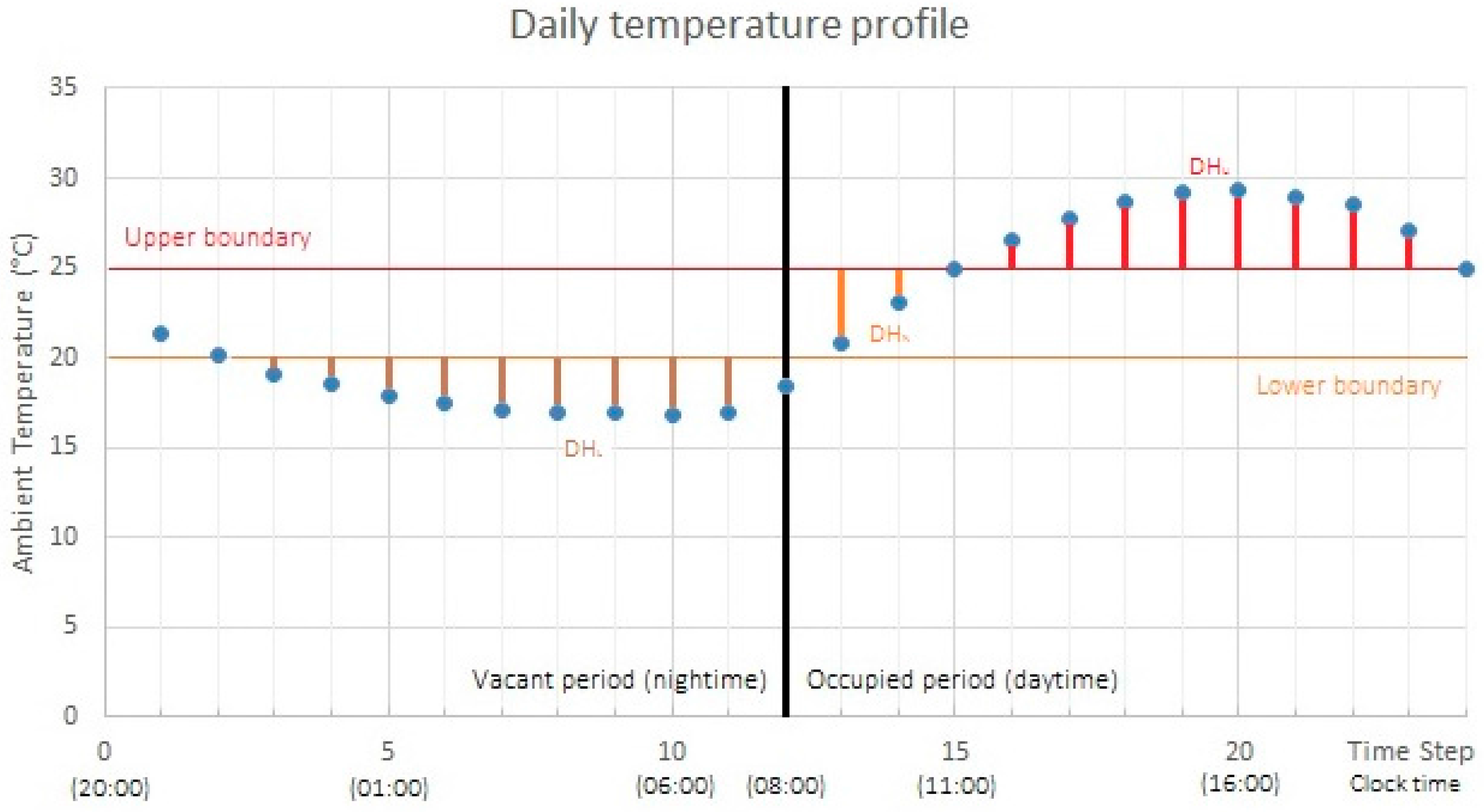 Energies 10 00021 g002 550