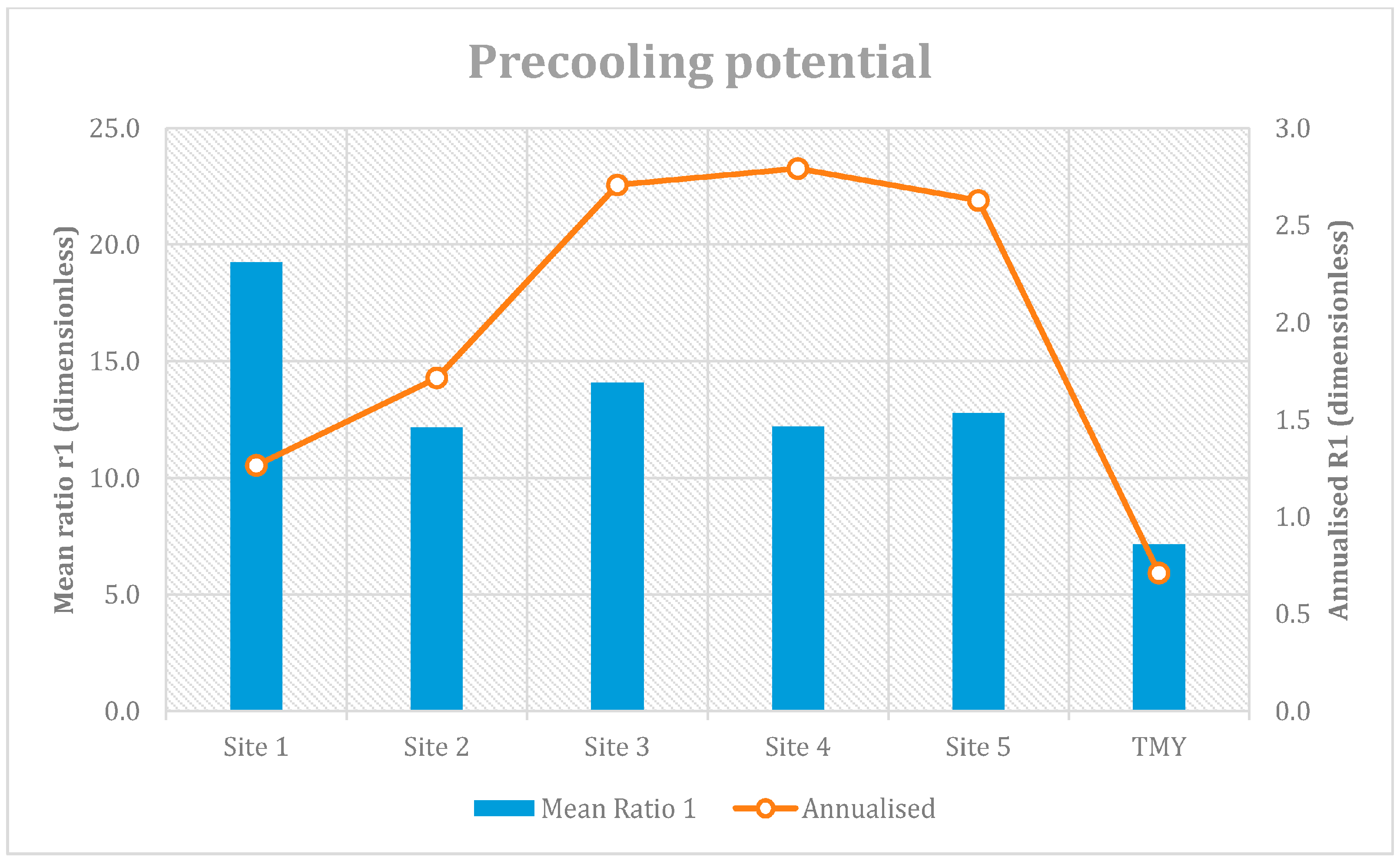Energies 10 00021 g005 550