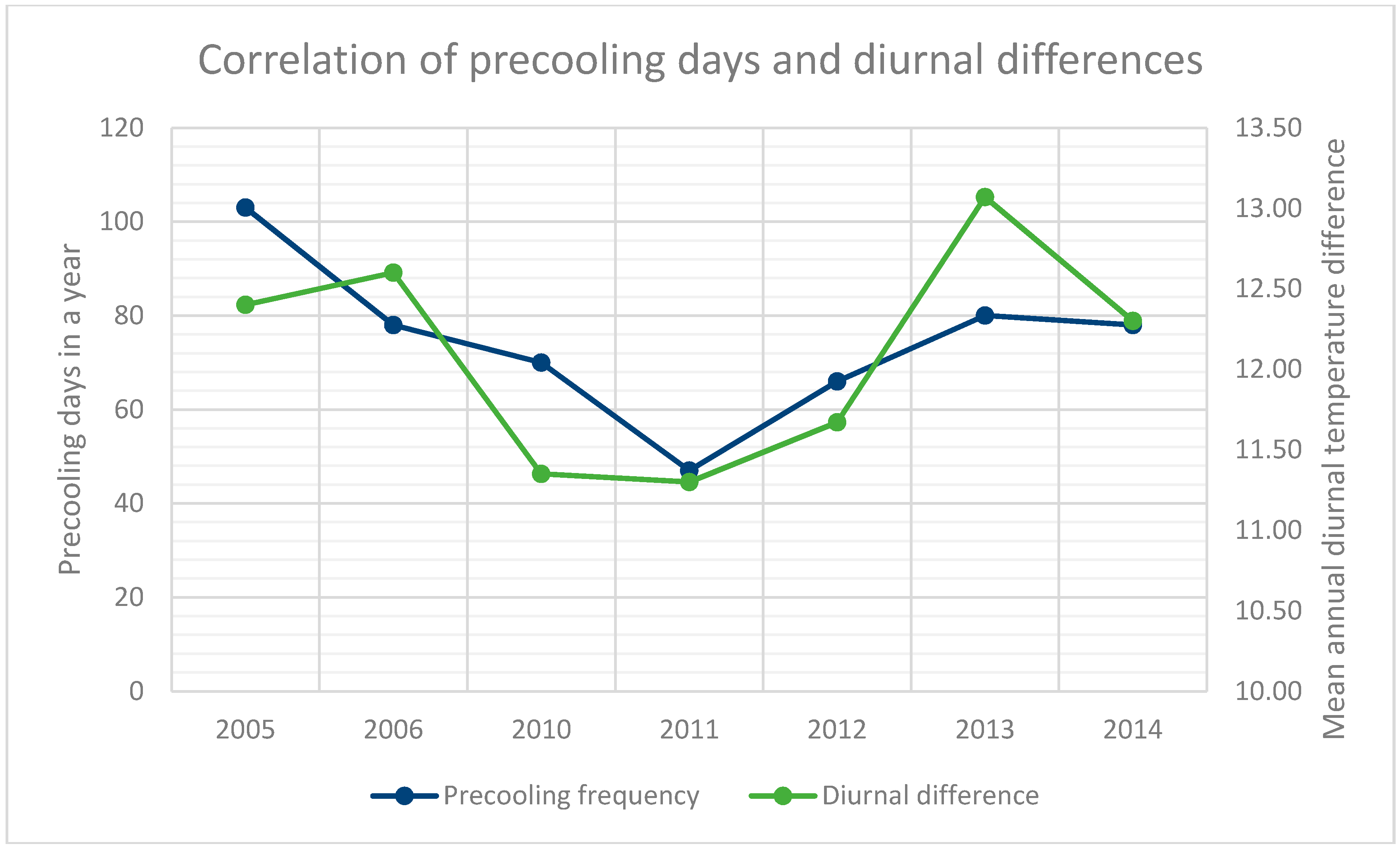 Energies 10 00021 g009 550