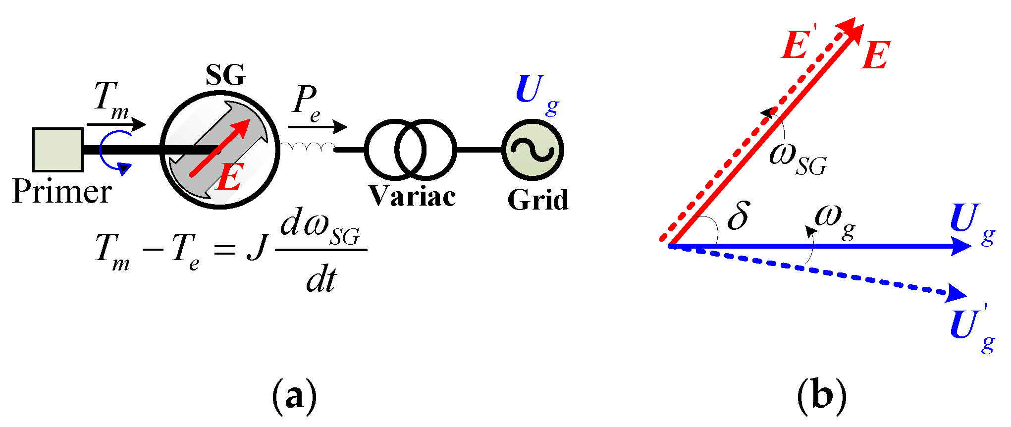Energies 10 00022 g001 550