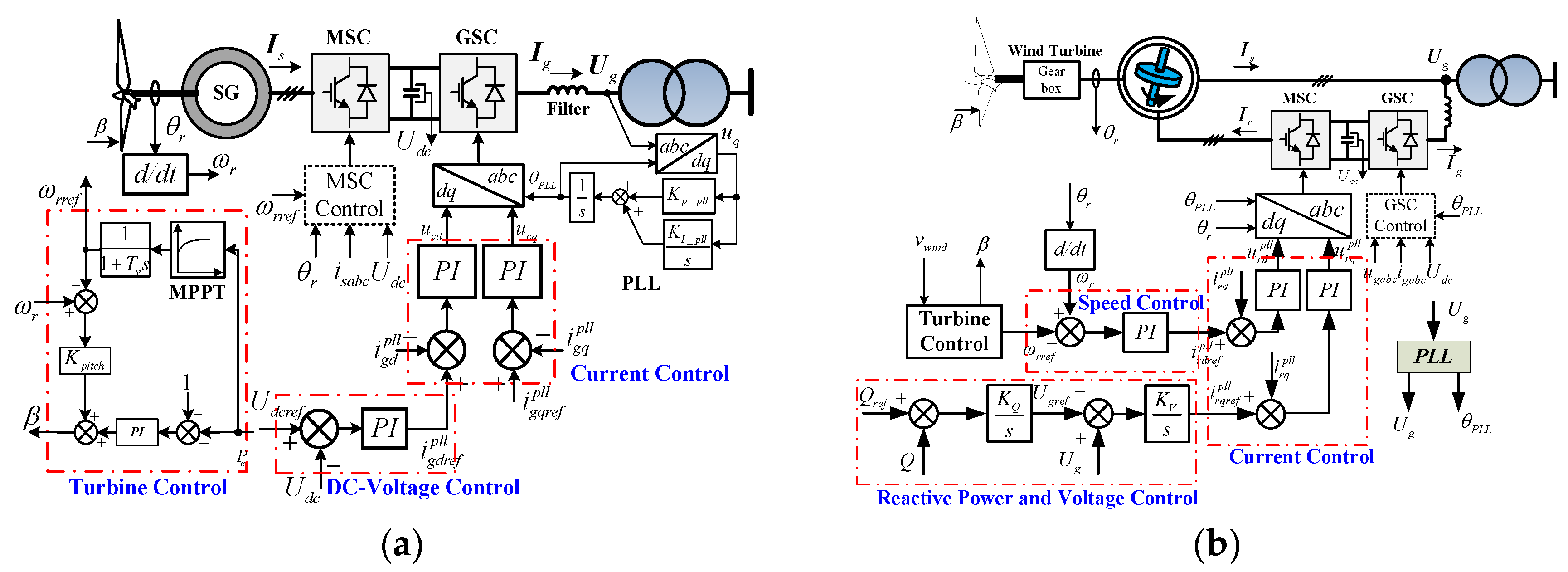 Energies 10 00022 g002 550