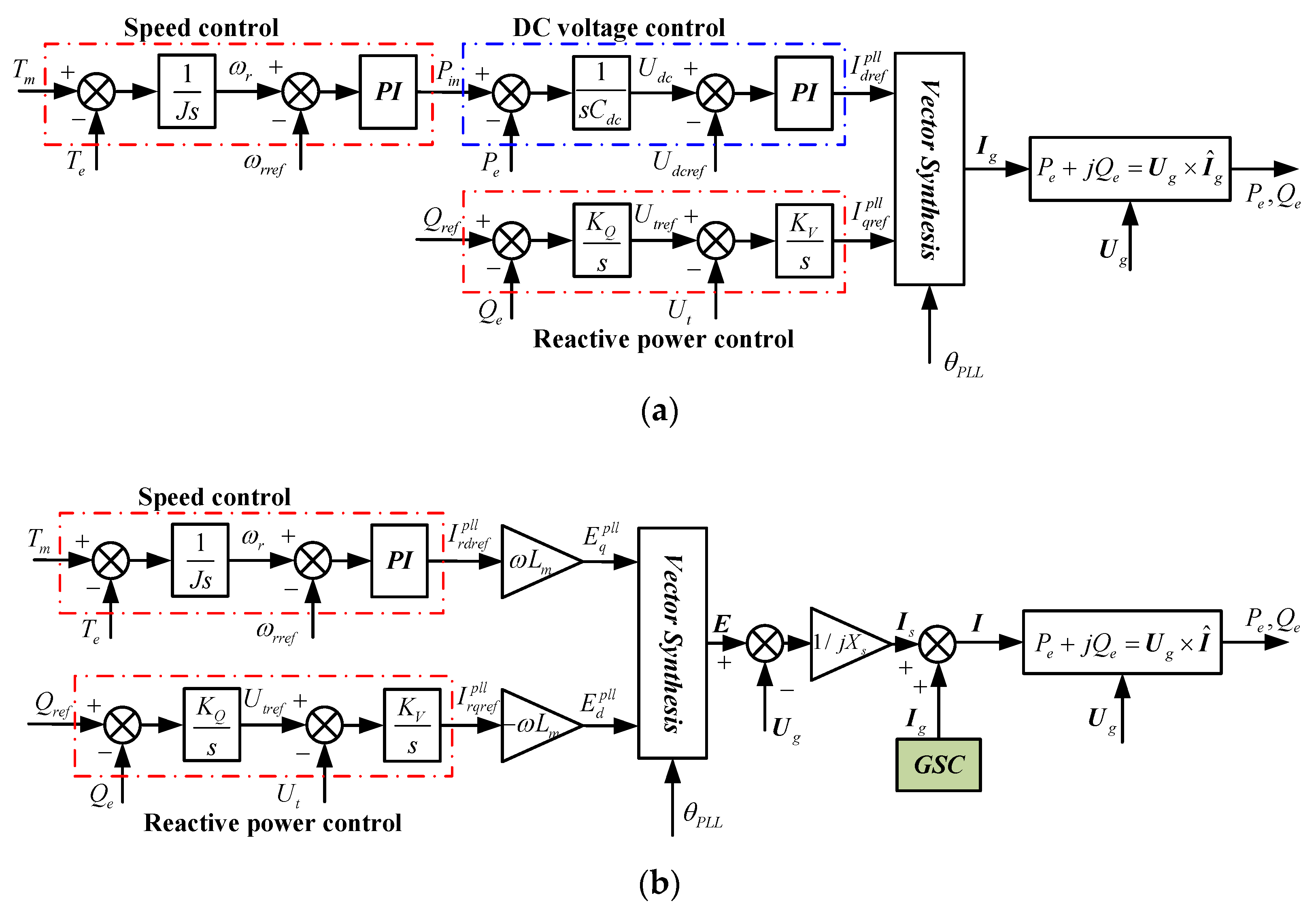 Energies 10 00022 g003 550