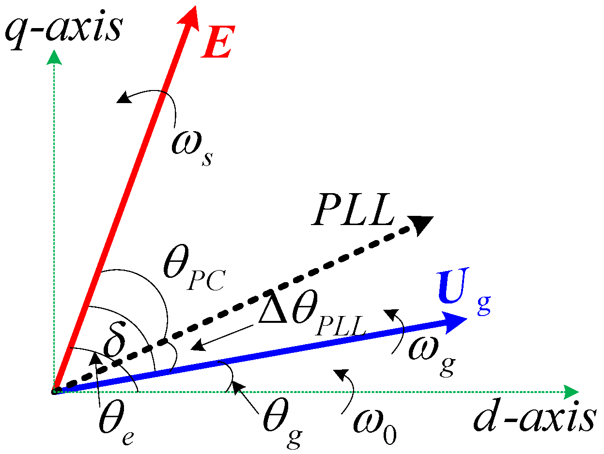 Energies 10 00022 g004 550