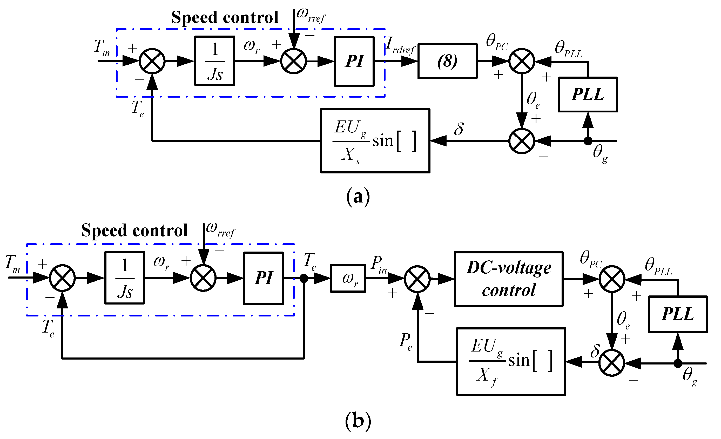 Energies 10 00022 g005 550