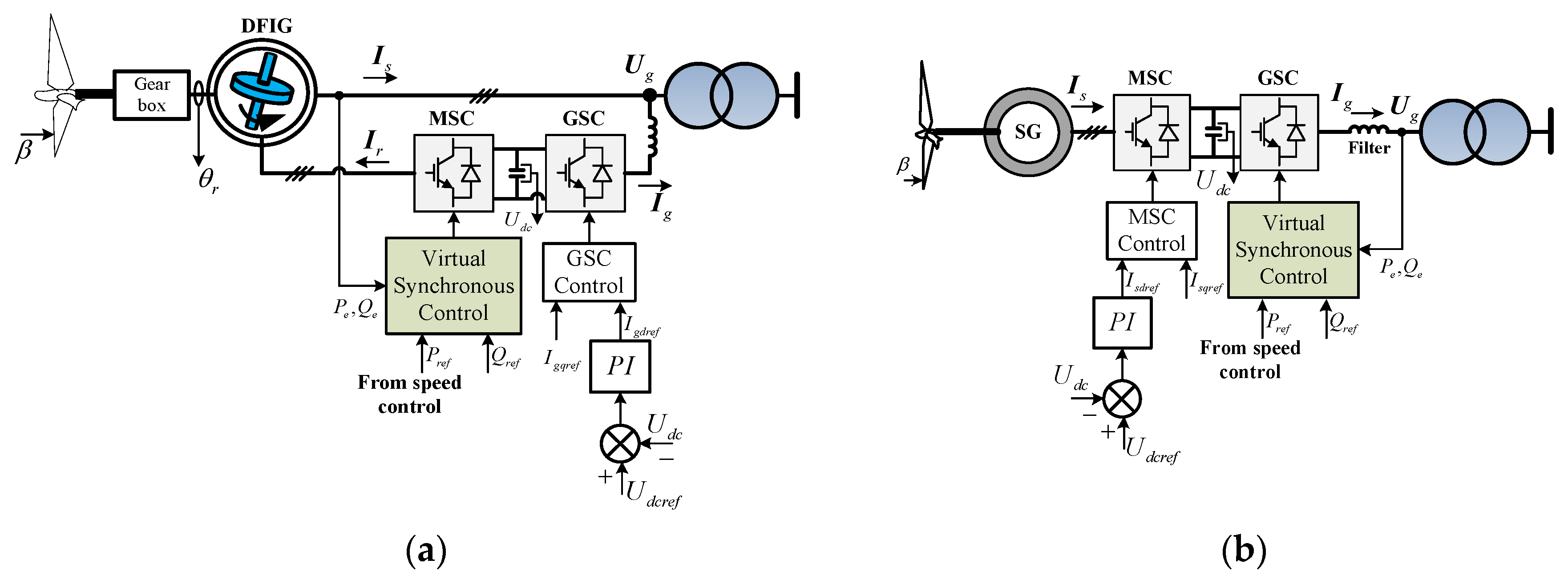Energies 10 00022 g009 550